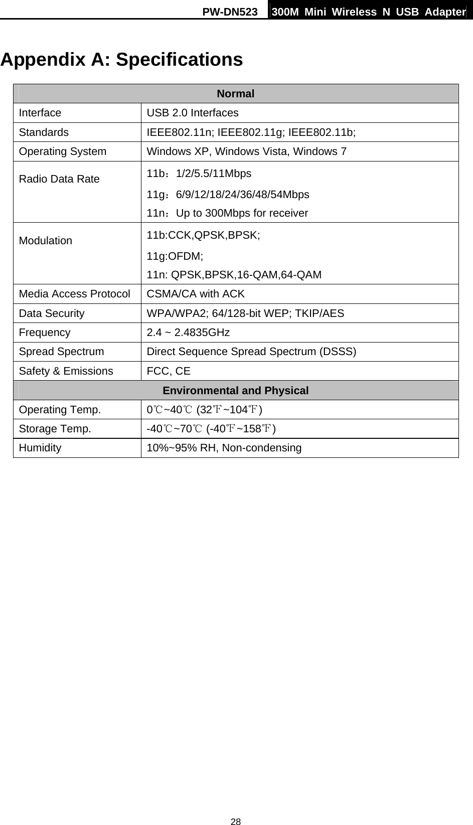 PW-DN523  300M Mini Wireless N USB Adapter 28 Appendix A: Specifications Normal Interface  USB 2.0 Interfaces Standards IEEE802.11n; IEEE802.11g; IEEE802.11b; Operating System  Windows XP, Windows Vista, Windows 7 Radio Data Rate  11b：1/2/5.5/11Mbps 11g：6/9/12/18/24/36/48/54Mbps 11n：Up to 300Mbps for receiver   Modulation  11b:CCK,QPSK,BPSK; 11g:OFDM; 11n: QPSK,BPSK,16-QAM,64-QAM Media Access Protocol  CSMA/CA with ACK Data Security  WPA/WPA2; 64/128-bit WEP; TKIP/AES Frequency  2.4 ~ 2.4835GHz Spread Spectrum  Direct Sequence Spread Spectrum (DSSS) Safety &amp; Emissions  FCC, CE Environmental and Physical Operating Temp.  0℃~40℃ (32 ~104℉℉) Storage Temp.  -40℃~70  (℃-40℉~158℉) Humidity  10%~95% RH, Non-condensing 