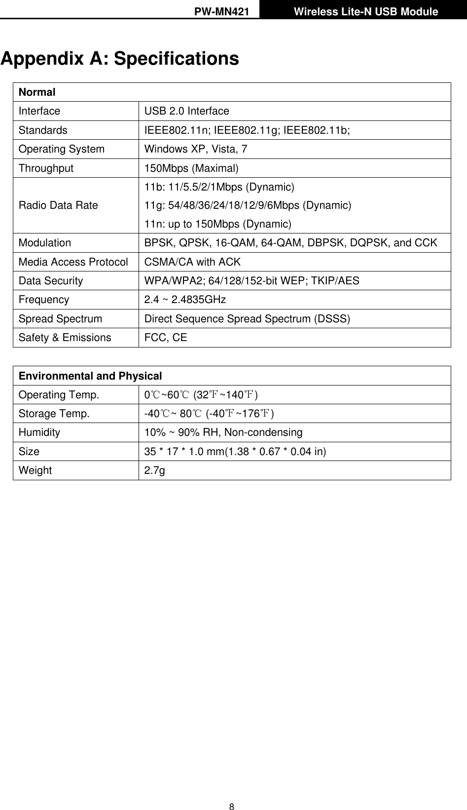 PW-MN421   Wireless Lite-N USB Module   8 Appendix A: Specifications Normal Interface USB 2.0 Interface Standards IEEE802.11n; IEEE802.11g; IEEE802.11b; Operating System Windows XP, Vista, 7 Throughput 150Mbps (Maximal)  Radio Data Rate 11b: 11/5.5/2/1Mbps (Dynamic) 11g: 54/48/36/24/18/12/9/6Mbps (Dynamic) 11n: up to 150Mbps (Dynamic) Modulation BPSK, QPSK, 16-QAM, 64-QAM, DBPSK, DQPSK, and CCK Media Access Protocol CSMA/CA with ACK Data Security WPA/WPA2; 64/128/152-bit WEP; TKIP/AES Frequency 2.4 ~ 2.4835GHz Spread Spectrum Direct Sequence Spread Spectrum (DSSS) Safety &amp; Emissions FCC, CE  Environmental and Physical Operating Temp. 0℃~60℃ (32℉~140℉) Storage Temp. -40℃~ 80℃ (-40℉~176℉) Humidity 10% ~ 90% RH, Non-condensing Size 35 * 17 * 1.0 mm(1.38 * 0.67 * 0.04 in) Weight 2.7g 
