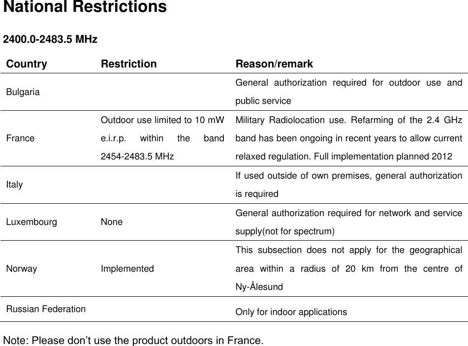   National Restrictions 2400.0-2483.5 MHz Country Restriction Reason/remark Bulgaria  General  authorization  required  for  outdoor  use  and public service France Outdoor use limited to 10 mW e.i.r.p.  within  the  band 2454-2483.5 MHz Military  Radiolocation  use.  Refarming  of  the  2.4  GHz band has been ongoing in recent years to allow current relaxed regulation. Full implementation planned 2012 Italy  If used outside of own premises, general authorization is required Luxembourg None General authorization required for network and service supply(not for spectrum) Norway Implemented This  subsection  does  not  apply  for  the  geographical area  within  a  radius  of  20  km  from  the  centre  of Ny-&Aring;lesund Russian Federation  Only for indoor applications Note: Please don‟t use the product outdoors in France.