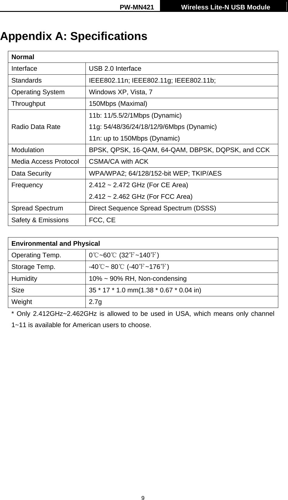 PW-MN421    Wireless Lite-N USB Module   9Appendix A: Specifications Normal Interface  USB 2.0 Interface Standards IEEE802.11n; IEEE802.11g; IEEE802.11b; Operating System  Windows XP, Vista, 7 Throughput 150Mbps (Maximal)  Radio Data Rate 11b: 11/5.5/2/1Mbps (Dynamic) 11g: 54/48/36/24/18/12/9/6Mbps (Dynamic) 11n: up to 150Mbps (Dynamic) Modulation  BPSK, QPSK, 16-QAM, 64-QAM, DBPSK, DQPSK, and CCK Media Access Protocol  CSMA/CA with ACK Data Security  WPA/WPA2; 64/128/152-bit WEP; TKIP/AES Frequency  2.412 ~ 2.472 GHz (For CE Area) 2.412 ~ 2.462 GHz (For FCC Area) Spread Spectrum  Direct Sequence Spread Spectrum (DSSS) Safety &amp; Emissions  FCC, CE  Environmental and Physical Operating Temp.  0℃~60℃ (32℉~140℉) Storage Temp.  -40℃~ 80  (℃-40℉~176℉) Humidity  10% ~ 90% RH, Non-condensing Size  35 * 17 * 1.0 mm(1.38 * 0.67 * 0.04 in) Weight 2.7g * Only 2.412GHz~2.462GHz is allowed to be used in USA, which means only channel 1~11 is available for American users to choose. 