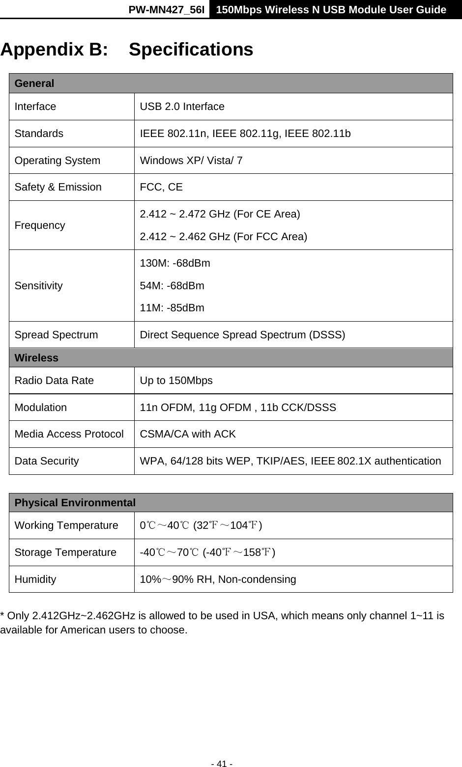      PW-MN427_56I 150Mbps Wireless N USB Module User Guide  - 41 - Appendix B:  Specifications General Interface  USB 2.0 Interface Standards  IEEE 802.11n, IEEE 802.11g, IEEE 802.11b Operating System  Windows XP/ Vista/ 7 Safety &amp; Emission  FCC, CE Frequency  2.412 ~ 2.472 GHz (For CE Area) 2.412 ~ 2.462 GHz (For FCC Area) Sensitivity 130M: -68dBm 54M: -68dBm 11M: -85dBm Spread Spectrum  Direct Sequence Spread Spectrum (DSSS) Wireless Radio Data Rate  Up to 150Mbps Modulation  11n OFDM, 11g OFDM , 11b CCK/DSSS Media Access Protocol  CSMA/CA with ACK Data Security  WPA, 64/128 bits WEP, TKIP/AES, IEEE 802.1X authentication  Physical Environmental Working Temperature 0℃～40℃ (32℉～104 )℉ Storage Temperature -40℃～70℃ (-40℉～158 )℉ Humidity 10%～90% RH, Non-condensing  * Only 2.412GHz~2.462GHz is allowed to be used in USA, which means only channel 1~11 is available for American users to choose.   
