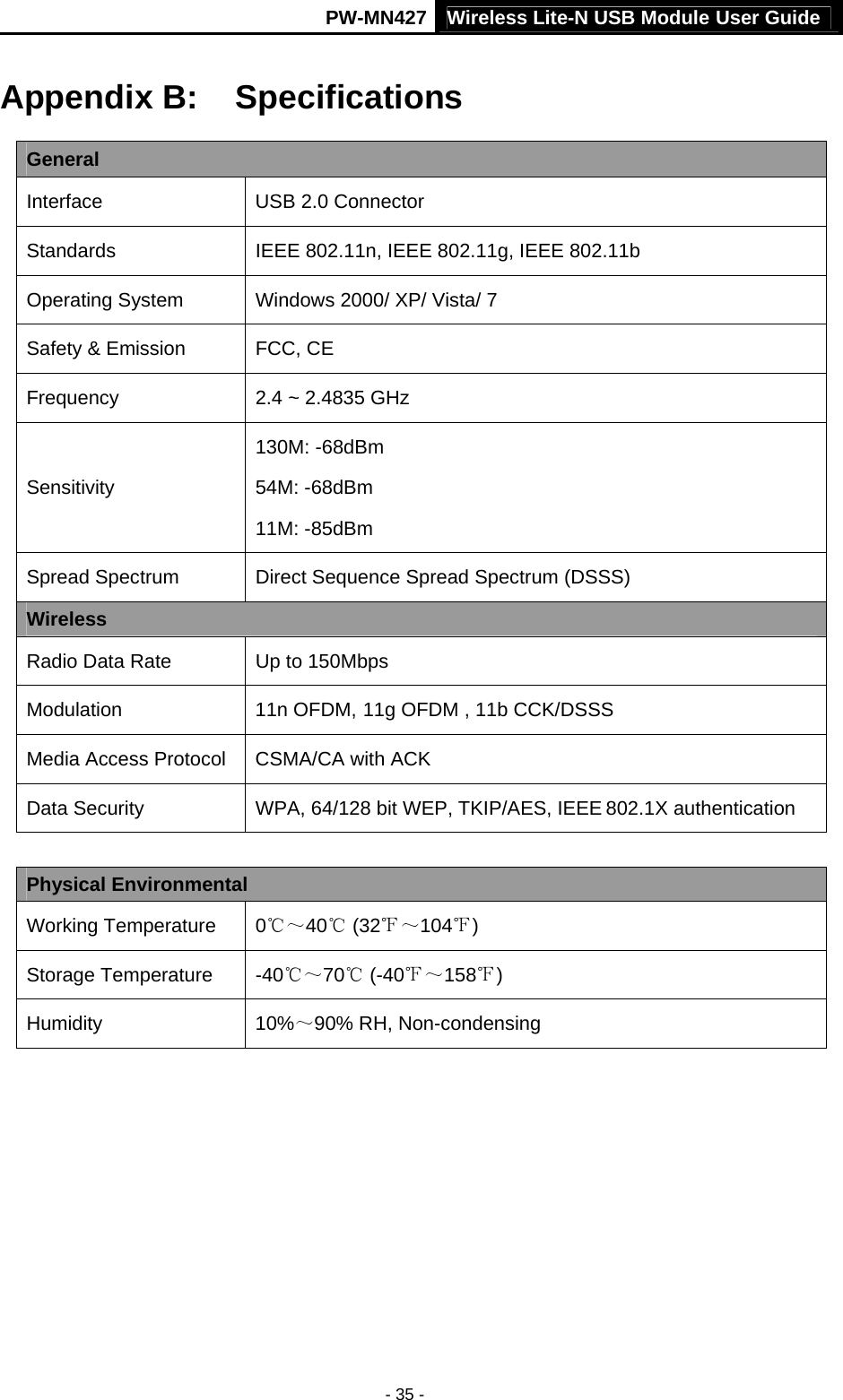 PW-MN427 Wireless Lite-N USB Module User Guide  - 35 - Appendix B:  Specifications General Interface  USB 2.0 Connector Standards IEEE 802.11n, IEEE 802.11g, IEEE 802.11b Operating System  Windows 2000/ XP/ Vista/ 7 Safety &amp; Emission  FCC, CE Frequency  2.4 ~ 2.4835 GHz Sensitivity 130M: -68dBm 54M: -68dBm 11M: -85dBm Spread Spectrum  Direct Sequence Spread Spectrum (DSSS) Wireless Radio Data Rate  Up to 150Mbps Modulation 11n OFDM, 11g OFDM , 11b CCK/DSSS Media Access Protocol  CSMA/CA with ACK Data Security  WPA, 64/128 bit WEP, TKIP/AES, IEEE 802.1X authentication  Physical Environmental Working Temperature 0℃～40℃ (32℉～104 )℉ Storage Temperature -40℃～70℃ (-40℉～158 )℉ Humidity 10%～90% RH, Non-condensing       