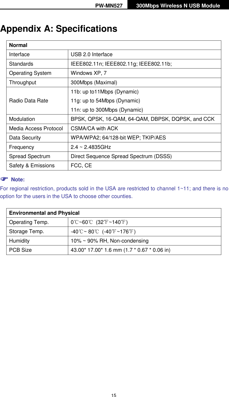 PW-MN527 300Mbps Wireless N USB Module   15 Appendix A: Specifications Normal Interface USB 2.0 Interface Standards IEEE802.11n; IEEE802.11g; IEEE802.11b; Operating System Windows XP, 7 Throughput 300Mbps (Maximal)  Radio Data Rate 11b: up to11Mbps (Dynamic) 11g: up to 54Mbps (Dynamic) 11n: up to 300Mbps (Dynamic) Modulation BPSK, QPSK, 16-QAM, 64-QAM, DBPSK, DQPSK, and CCK Media Access Protocol CSMA/CA with ACK Data Security WPA/WPA2; 64/128-bit WEP; TKIP/AES Frequency 2.4 ~ 2.4835GHz Spread Spectrum Direct Sequence Spread Spectrum (DSSS) Safety &amp; Emissions FCC, CE  Note: For regional restriction, products sold in the USA are restricted to channel 1~11; and there is no option for the users in the USA to choose other counties.    Environmental and Physical Operating Temp. 0℃~60℃  (32℉~140℉) Storage Temp. -40℃~ 80℃  (-40℉~176℉) Humidity 10% ~ 90% RH, Non-condensing PCB Size 43.00* 17.00* 1.6 mm (1.7 * 0.67 * 0.06 in) 