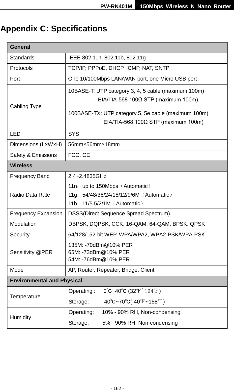 PW-RN401M 150Mbps  Wireless N Nano Router  - 162 - Appendix C: Specifications General Standards IEEE 802.11n, 802.11b, 802.11g   Protocols TCP/IP, PPPoE, DHCP, ICMP, NAT, SNTP Port One 10/100Mbps LAN/WAN port, one Micro USB port Cabling Type 10BASE-T: UTP category 3, 4, 5 cable (maximum 100m) EIA/TIA-568 100&Omega; STP (maximum 100m) 100BASE-TX: UTP category 5, 5e cable (maximum 100m) EIA/TIA-568 100&Omega; STP (maximum 100m) LED  SYS   Dimensions (L&times;W&times;H)  56mm&times;56mm&times;18mm Safety &amp; Emissions FCC, CE Wireless Frequency Band 2.4~2.4835GHz Radio Data Rate 11n：up to 150Mbps（Automatic） 11g：54/48/36/24/18/12/9/6M（Automatic） 11b：11/5.5/2/1M（Automatic） Frequency Expansion DSSS(Direct Sequence Spread Spectrum) Modulation DBPSK, DQPSK, CCK, 16-QAM, 64-QAM, BPSK, QPSK Security 64/128/152-bit WEP, WPA/WPA2, WPA2-PSK/WPA-PSK Sensitivity @PER 135M: -70dBm@10% PER 65M: -73dBm@10% PER 54M: -76dBm@10% PER Mode AP, Router, Repeater, Bridge, Client Environmental and Physical Temperature Operating :   0℃~40℃ (32℉~104℉) Storage:     -40℃~70℃(-40℉~158℉) Humidity Operating:   10% - 90% RH, Non-condensing Storage:     5% - 90% RH, Non-condensing 