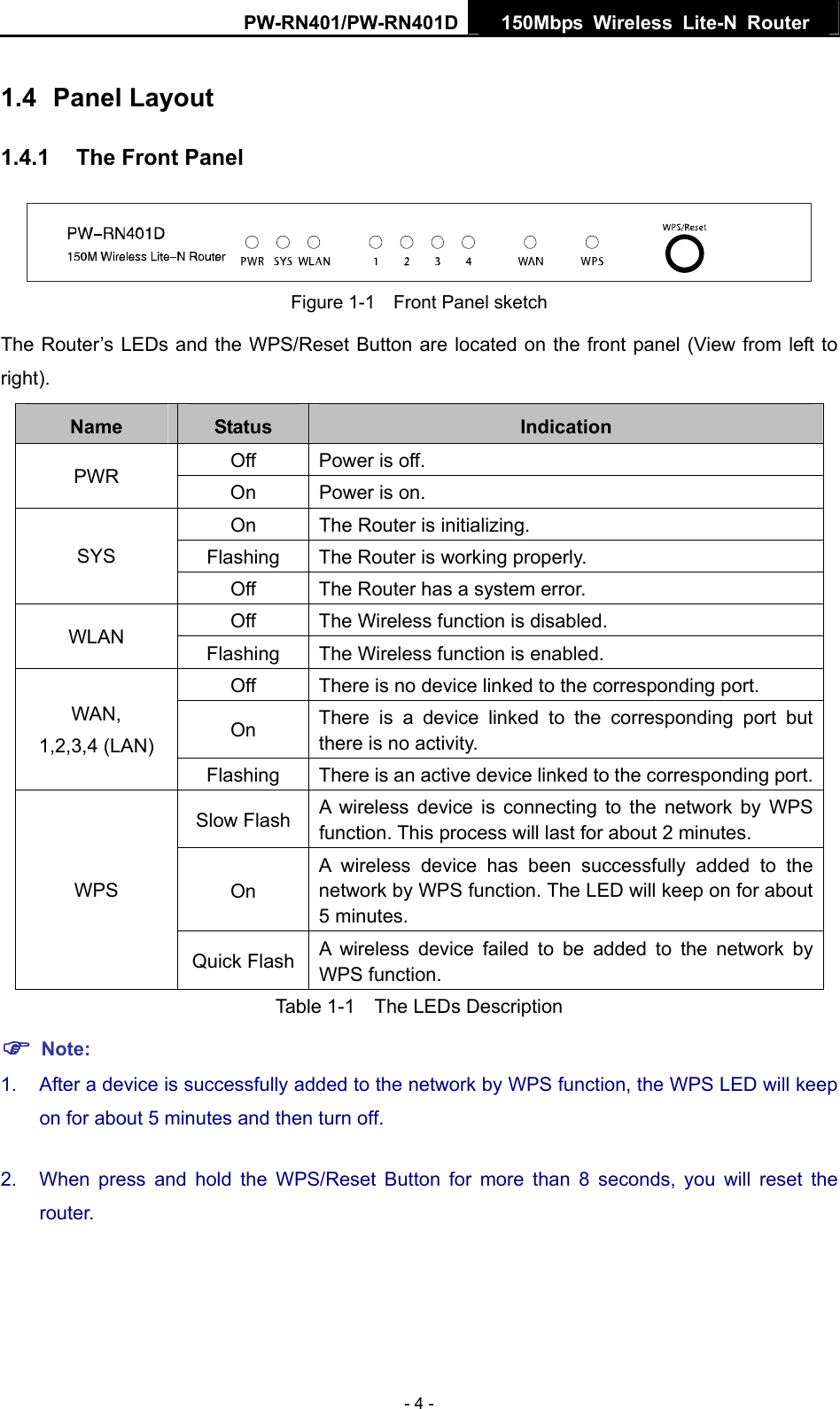 PW-RN401/PW-RN401D  150Mbps Wireless Lite-N Router   1.4  Panel Layout 1.4.1  The Front Panel  Figure 1-1    Front Panel sketch The Router&rsquo;s LEDs and the WPS/Reset Button are located on the front panel (View from left to right).  Name  Status  Indication Off  Power is off. PWR  On  Power is on. On  The Router is initializing. Flashing  The Router is working properly. SYS Off  The Router has a system error. Off  The Wireless function is disabled. WLAN  Flashing  The Wireless function is enabled. Off  There is no device linked to the corresponding port. On  There is a device linked to the corresponding port but there is no activity. WAN, 1,2,3,4 (LAN) Flashing  There is an active device linked to the corresponding port.Slow Flash  A wireless device is connecting to the network by WPS function. This process will last for about 2 minutes. On A wireless device has been successfully added to the network by WPS function. The LED will keep on for about 5 minutes. WPS Quick Flash  A wireless device failed to be added to the network by WPS function. Table 1-1    The LEDs Description ) Note: 1.  After a device is successfully added to the network by WPS function, the WPS LED will keep on for about 5 minutes and then turn off.   2.  When press and hold the WPS/Reset Button for more than 8 seconds, you will reset the router.   - 4 - 