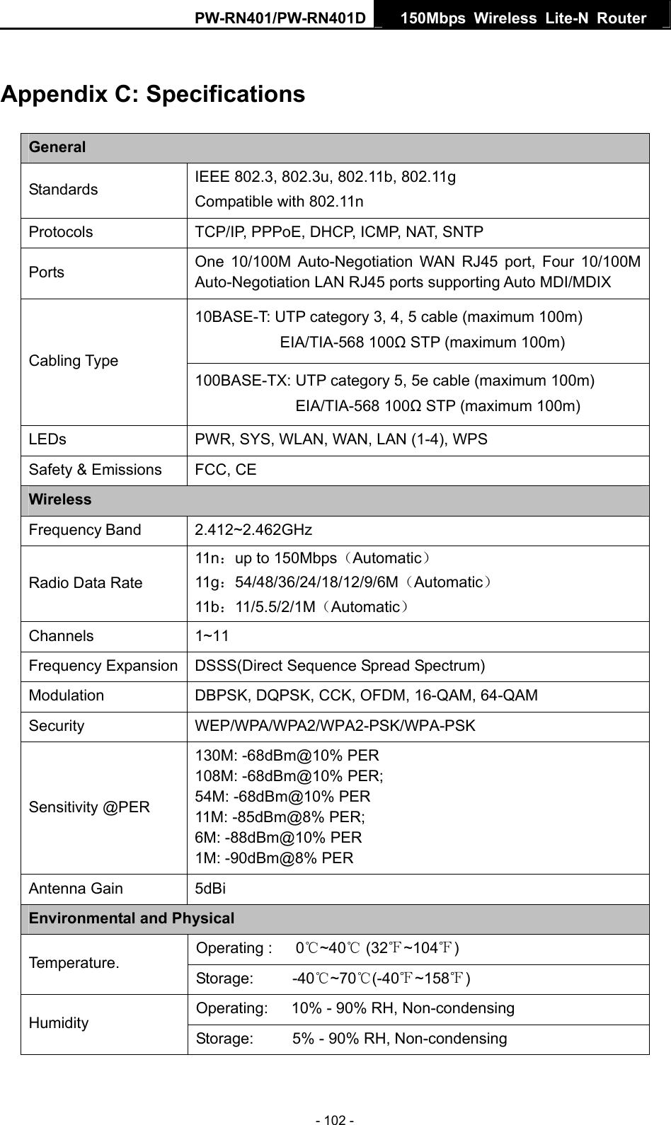 PW-RN401/PW-RN401D  150Mbps Wireless Lite-N Router   Appendix C: Specifications General Standards  IEEE 802.3, 802.3u, 802.11b, 802.11g Compatible with 802.11n Protocols  TCP/IP, PPPoE, DHCP, ICMP, NAT, SNTP Ports  One 10/100M Auto-Negotiation WAN RJ45 port, Four 10/100M Auto-Negotiation LAN RJ45 ports supporting Auto MDI/MDIX 10BASE-T: UTP category 3, 4, 5 cable (maximum 100m) EIA/TIA-568 100Ω STP (maximum 100m) Cabling Type 100BASE-TX: UTP category 5, 5e cable (maximum 100m) EIA/TIA-568 100Ω STP (maximum 100m) LEDs  PWR, SYS, WLAN, WAN, LAN (1-4), WPS Safety &amp; Emissions  FCC, CE Wireless Frequency Band 2.412~2.462GHz Radio Data Rate 11n：up to 150Mbps（Automatic） 11g：54/48/36/24/18/12/9/6M（Automatic） 11b：11/5.5/2/1M（Automatic） Channels 1~11 Frequency Expansion  DSSS(Direct Sequence Spread Spectrum) Modulation  DBPSK, DQPSK, CCK, OFDM, 16-QAM, 64-QAM Security WEP/WPA/WPA2/WPA2-PSK/WPA-PSK Sensitivity @PER 130M: -68dBm@10% PER 108M: -68dBm@10% PER;   54M: -68dBm@10% PER 11M: -85dBm@8% PER;   6M: -88dBm@10% PER 1M: -90dBm@8% PER Antenna Gain  5dBi Environmental and Physical Operating :   0℃~40℃ (32 ~104℉℉) Temperature.  Storage:     -40℃~70℃(-40℉~158℉) Operating:      10% - 90% RH, Non-condensing Humidity  Storage:          5% - 90% RH, Non-condensing - 102 - 