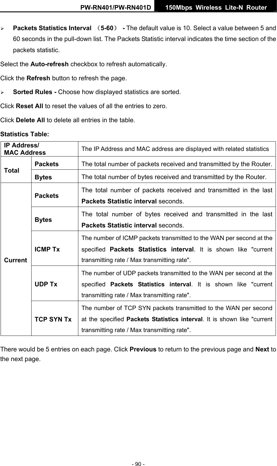 PW-RN401/PW-RN401D  150Mbps Wireless Lite-N Router   &frac34; Packets Statistics Interval  （5-60） - The default value is 10. Select a value between 5 and 60 seconds in the pull-down list. The Packets Statistic interval indicates the time section of the packets statistic.   Select the Auto-refresh checkbox to refresh automatically. Click the Refresh button to refresh the page. &frac34; Sorted Rules - Choose how displayed statistics are sorted. Click Reset All to reset the values of all the entries to zero. Click Delete All to delete all entries in the table. Statistics Table: IP Address/ MAC Address  The IP Address and MAC address are displayed with related statistics Packets  The total number of packets received and transmitted by the Router.Total Bytes  The total number of bytes received and transmitted by the Router. Packets  The total number of packets received and transmitted in the last Packets Statistic interval seconds. Bytes  The total number of bytes received and transmitted in the last Packets Statistic interval seconds. ICMP Tx The number of ICMP packets transmitted to the WAN per second at the specified  Packets Statistics interval. It is shown like "current transmitting rate / Max transmitting rate". UDP Tx The number of UDP packets transmitted to the WAN per second at the specified  Packets Statistics interval. It is shown like "current transmitting rate / Max transmitting rate". Current TCP SYN Tx The number of TCP SYN packets transmitted to the WAN per second at the specified Packets Statistics interval. It is shown like "current transmitting rate / Max transmitting rate". There would be 5 entries on each page. Click Previous to return to the previous page and Next to the next page. - 90 - 
