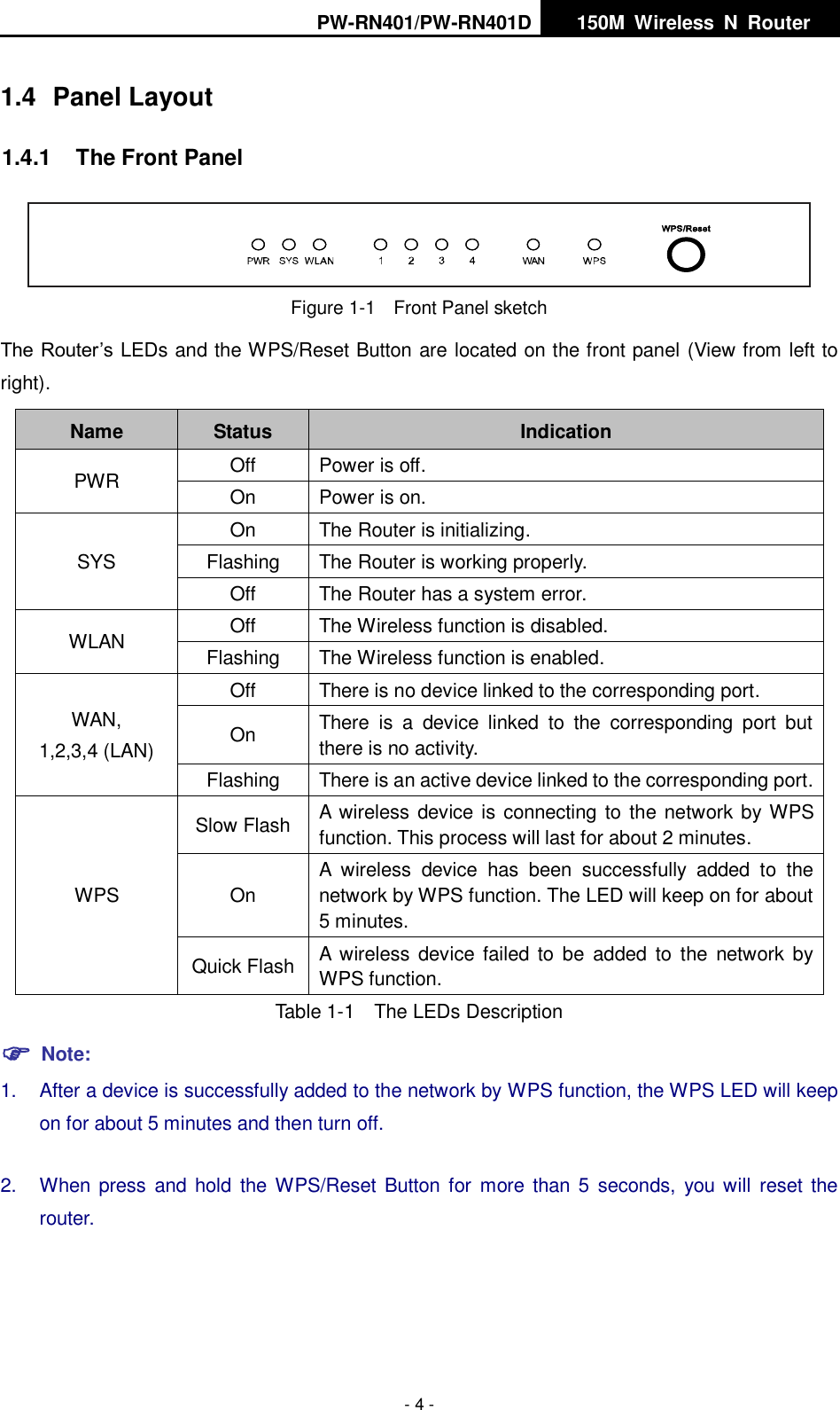 PW-RN401/PW-RN401D   150M  Wireless  N  Router    - 4 - 1.4  Panel Layout 1.4.1  The Front Panel  Figure 1-1    Front Panel sketch The Router&rsquo;s LEDs and the WPS/Reset Button are located on the front panel (View from left to right).   Name Status Indication PWR Off Power is off. On Power is on. SYS On The Router is initializing. Flashing The Router is working properly. Off The Router has a system error. WLAN Off The Wireless function is disabled. Flashing The Wireless function is enabled. WAN, 1,2,3,4 (LAN) Off There is no device linked to the corresponding port. On There  is  a  device  linked  to  the  corresponding  port  but there is no activity. Flashing There is an active device linked to the corresponding port. WPS Slow Flash A wireless device is connecting to the network by WPS function. This process will last for about 2 minutes. On A  wireless  device  has  been  successfully  added  to  the network by WPS function. The LED will keep on for about 5 minutes. Quick Flash A wireless  device failed to  be added  to  the  network  by WPS function. Table 1-1    The LEDs Description  Note: 1.  After a device is successfully added to the network by WPS function, the WPS LED will keep on for about 5 minutes and then turn off.   2.  When  press  and hold  the WPS/Reset  Button for  more than 5  seconds,  you will  reset  the router.    