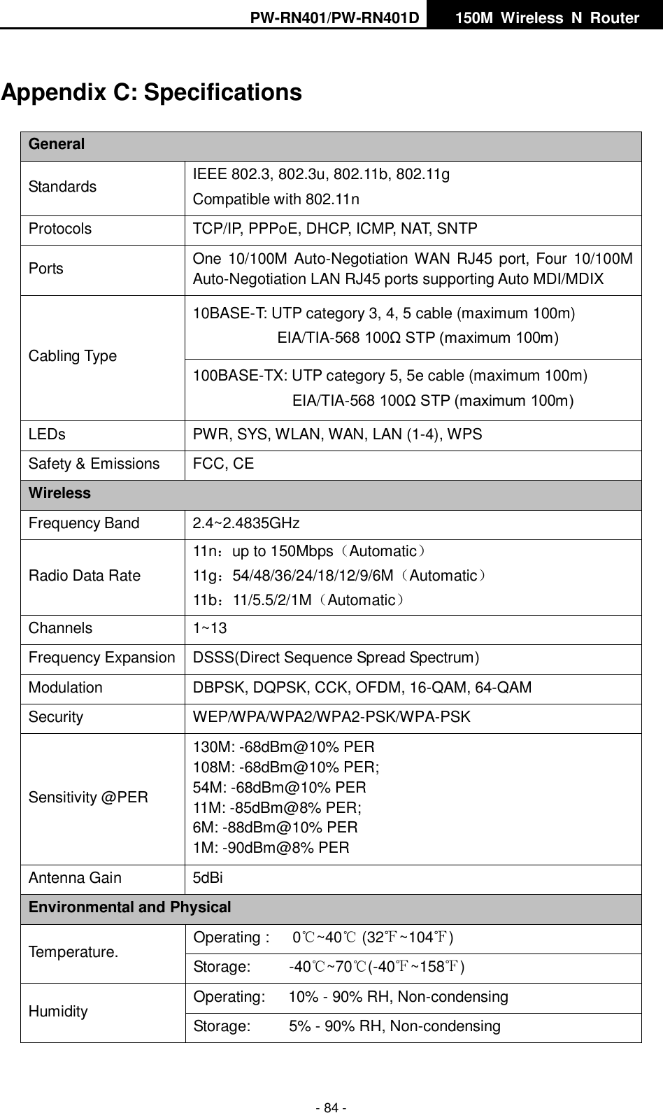 PW-RN401/PW-RN401D   150M  Wireless  N  Router    - 84 - Appendix C: Specifications General Standards IEEE 802.3, 802.3u, 802.11b, 802.11g Compatible with 802.11n Protocols TCP/IP, PPPoE, DHCP, ICMP, NAT, SNTP Ports One  10/100M Auto-Negotiation WAN RJ45 port, Four  10/100M Auto-Negotiation LAN RJ45 ports supporting Auto MDI/MDIX Cabling Type 10BASE-T: UTP category 3, 4, 5 cable (maximum 100m) EIA/TIA-568 100&Omega; STP (maximum 100m) 100BASE-TX: UTP category 5, 5e cable (maximum 100m) EIA/TIA-568 100&Omega; STP (maximum 100m) LEDs PWR, SYS, WLAN, WAN, LAN (1-4), WPS Safety &amp; Emissions FCC, CE Wireless Frequency Band 2.4~2.4835GHz Radio Data Rate 11n：up to 150Mbps（Automatic） 11g：54/48/36/24/18/12/9/6M（Automatic） 11b：11/5.5/2/1M（Automatic） Channels 1~13 Frequency Expansion DSSS(Direct Sequence Spread Spectrum) Modulation DBPSK, DQPSK, CCK, OFDM, 16-QAM, 64-QAM Security WEP/WPA/WPA2/WPA2-PSK/WPA-PSK Sensitivity @PER 130M: -68dBm@10% PER 108M: -68dBm@10% PER;   54M: -68dBm@10% PER 11M: -85dBm@8% PER;   6M: -88dBm@10% PER 1M: -90dBm@8% PER Antenna Gain 5dBi Environmental and Physical Temperature. Operating :      0℃~40℃ (32℉~104℉) Storage:          -40℃~70℃(-40℉~158℉) Humidity Operating:      10% - 90% RH, Non-condensing Storage:          5% - 90% RH, Non-condensing 
