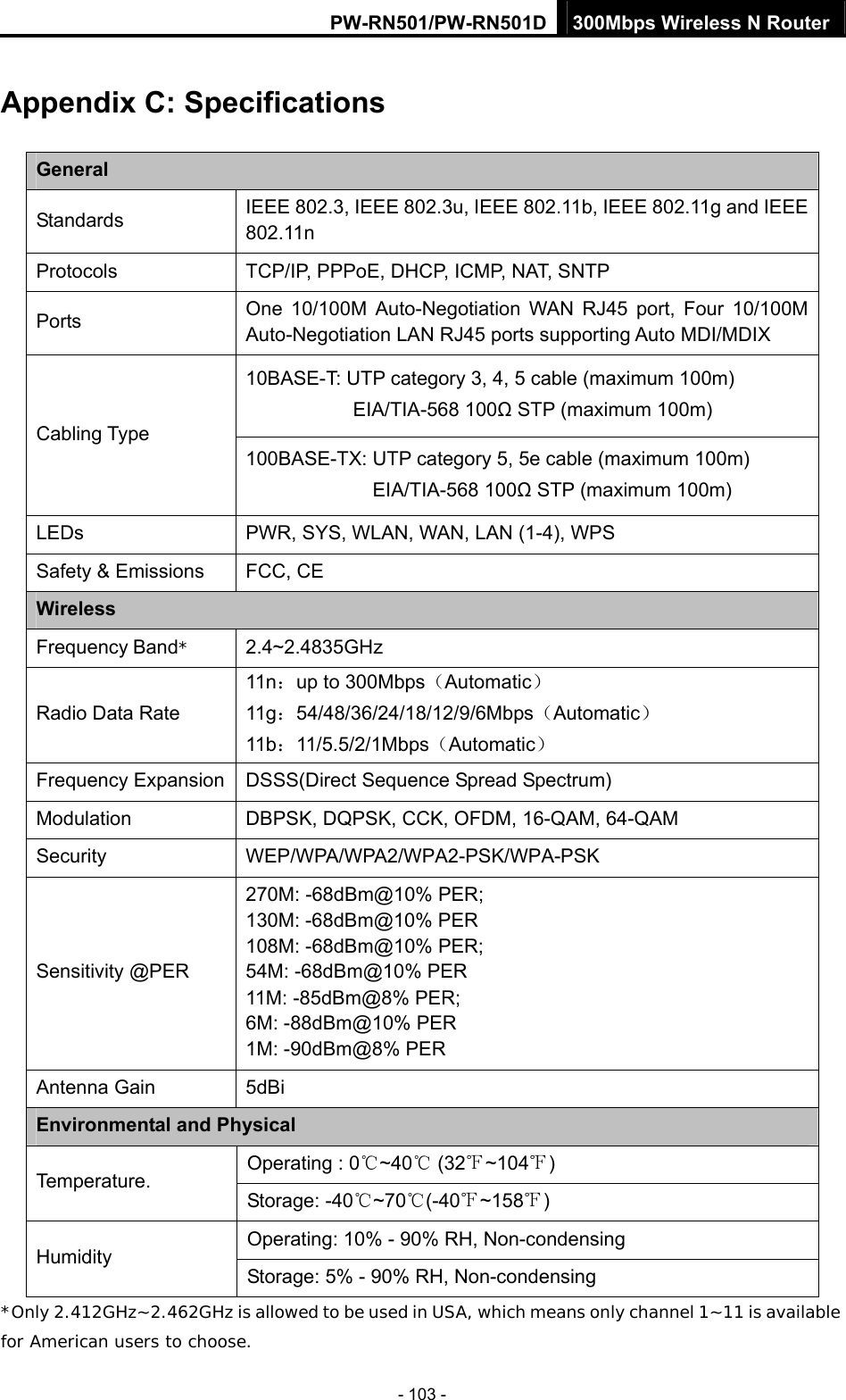 PW-RN501/PW-RN501D 300Mbps Wireless N Router - 103 - Appendix C: Specifications General Standards  IEEE 802.3, IEEE 802.3u, IEEE 802.11b, IEEE 802.11g and IEEE 802.11n Protocols  TCP/IP, PPPoE, DHCP, ICMP, NAT, SNTP Ports  One 10/100M Auto-Negotiation WAN RJ45 port, Four 10/100M Auto-Negotiation LAN RJ45 ports supporting Auto MDI/MDIX 10BASE-T: UTP category 3, 4, 5 cable (maximum 100m) EIA/TIA-568 100Ω STP (maximum 100m) Cabling Type 100BASE-TX: UTP category 5, 5e cable (maximum 100m) EIA/TIA-568 100Ω STP (maximum 100m) LEDs  PWR, SYS, WLAN, WAN, LAN (1-4), WPS Safety &amp; Emissions  FCC, CE Wireless Frequency Band*  2.4~2.4835GHz Radio Data Rate 11n：up to 300Mbps（Automatic） 11g：54/48/36/24/18/12/9/6Mbps（Automatic） 11b：11/5.5/2/1Mbps（Automatic） Frequency Expansion  DSSS(Direct Sequence Spread Spectrum) Modulation  DBPSK, DQPSK, CCK, OFDM, 16-QAM, 64-QAM Security WEP/WPA/WPA2/WPA2-PSK/WPA-PSK Sensitivity @PER 270M: -68dBm@10% PER; 130M: -68dBm@10% PER 108M: -68dBm@10% PER;   54M: -68dBm@10% PER 11M: -85dBm@8% PER;   6M: -88dBm@10% PER 1M: -90dBm@8% PER Antenna Gain  5dBi Environmental and Physical Operating : 0℃~40℃ (32 ~104℉℉) Temperature.  Storage: -40℃~70℃(-40℉~158℉) Operating: 10% - 90% RH, Non-condensing Humidity  Storage: 5% - 90% RH, Non-condensing *Only 2.412GHz~2.462GHz is allowed to be used in USA, which means only channel 1~11 is available for American users to choose. 