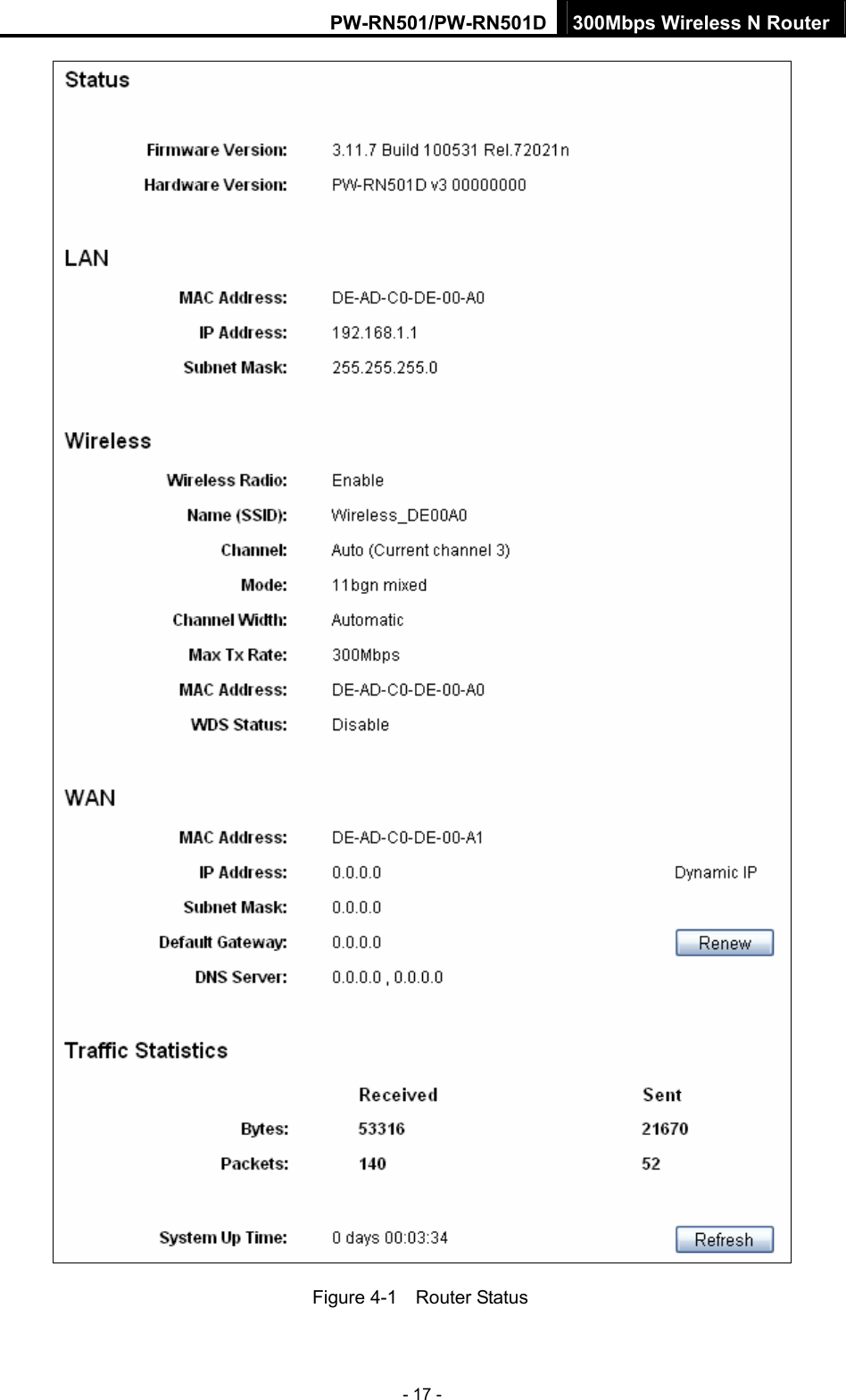 PW-RN501/PW-RN501D 300Mbps Wireless N Router - 17 -  Figure 4-1    Router Status 
