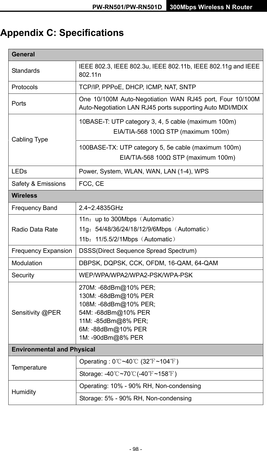 RY/TP7231RY/TP723F " 522Odru"Yktgnguu"P"Tqwvgt" - 98 - Crrgpfkz"E<"Urgekhkecvkqpu"Igpgtcn Standards  IEEE 802.3, IEEE 802.3u, IEEE 802.11b, IEEE 802.11g and IEEE 802.11n Protocols  TCP/IP, PPPoE, DHCP, ICMP, NAT, SNTP Ports  One 10/100M Auto-Negotiation WAN RJ45 port, Four 10/100M Auto-Negotiation LAN RJ45 ports supporting Auto MDI/MDIX 10BASE-T: UTP category 3, 4, 5 cable (maximum 100m) EIA/TIA-568 100Ω STP (maximum 100m) Cabling Type 100BASE-TX: UTP category 5, 5e cable (maximum 100m) EIA/TIA-568 100Ω STP (maximum 100m) LEDs  Power, System, WLAN, WAN, LAN (1-4), WPS Safety &amp; Emissions  FCC, CE Yktgnguu"Frequency Band 2.4~2.4835GHz Radio Data Rate 11n：up to 300Mbps（Automatic） 11g：54/48/36/24/18/12/9/6Mbps（Automatic） 11b：11/5.5/2/1Mbps（Automatic） Frequency Expansion  DSSS(Direct Sequence Spread Spectrum) Modulation  DBPSK, DQPSK, CCK, OFDM, 16-QAM, 64-QAM Security WEP/WPA/WPA2/WPA2-PSK/WPA-PSK Sensitivity @PER 270M: -68dBm@10% PER; 130M: -68dBm@10% PER 108M: -68dBm@10% PER;   54M: -68dBm@10% PER 11M: -85dBm@8% PER;   6M: -88dBm@10% PER 1M: -90dBm@8% PER Gpxktqpogpvcn"cpf"Rj{ukecn"Operating : 0~40 (32 ~104) Temperature  Storage: -40~70(-40~158) Operating: 10% - 90% RH, Non-condensing Humidity  Storage: 5% - 90% RH, Non-condensing 