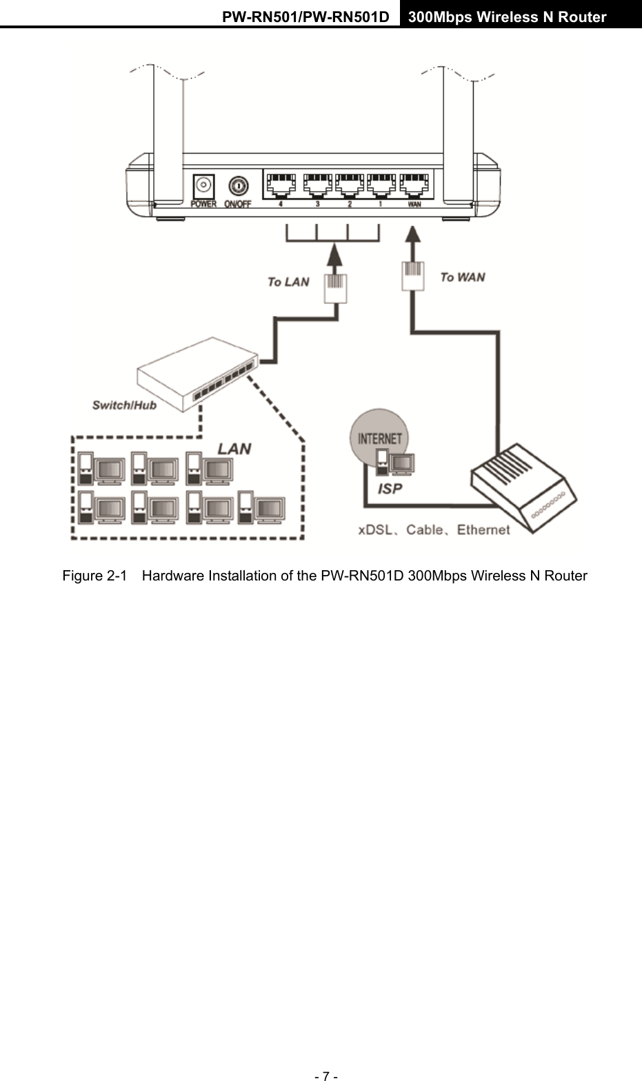 RY/TP7231RY/TP723F " 522Odru"Yktgnguu"P"Tqwvgt" - 7 -  Figure 2-1    Hardware Installation of the PW-RN501D 300Mbps Wireless N Router 