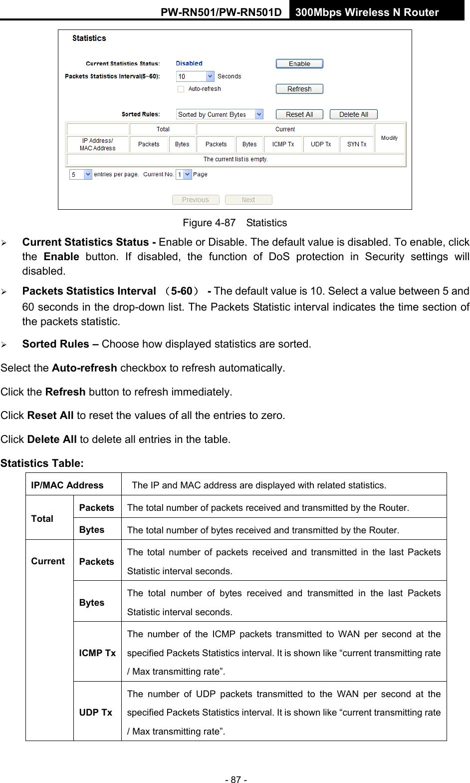 RY/TP7231RY/TP723F " 522Odru"Yktgnguu"P"Tqwvgt" - 87 -  Figure 4-87  Statistics  Ewttgpv"Uvcvkuvkeu"Uvcvwu"/ Enable or Disable. The default value is disabled. To enable, click the  Gpcdng button. If disabled, the function of DoS protection in Security settings will disabled.  Rcemgvu"Uvcvkuvkeu"Kpvgtxcn"（7/82）"/"The default value is 10. Select a value between 5 and 60 seconds in the drop-down list. The Packets Statistic interval indicates the time section of the packets statistic.    Uqtvgf"Twngu"&frasl; Choose how displayed statistics are sorted. Select the Cwvq/tghtguj checkbox to refresh automatically. Click the Tghtguj button to refresh immediately. Click Tgugv Cnn to reset the values of all the entries to zero.   Click Fgngvg Cnn"to delete all entries in the table.   Uvcvkuvkeu"Vcdng<"KR1OCE"Cfftguu"  The IP and MAC address are displayed with related statistics. Rcemgvu The total number of packets received and transmitted by the Router. Vqvcn"D{vgu" The total number of bytes received and transmitted by the Router. RcemgvuThe total number of packets received and transmitted in the last"Packets Statistic interval seconds. D{vgu"The total number of bytes received and transmitted in the last Packets Statistic interval seconds. KEOR"VzThe number of the ICMP packets transmitted to WAN per second at the specified Packets Statistics interval. It is shown like &ldquo;current transmitting rate / Max transmitting rate&rdquo;. Ewttgpv"WFR"VzThe number of UDP packets transmitted to the WAN per second at the specified Packets Statistics interval. It is shown like &ldquo;current transmitting rate / Max transmitting rate&rdquo;. 