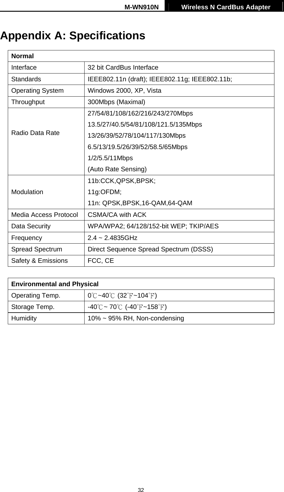 M-WN910N  Wireless N CardBus Adapter   32Appendix A: Specifications Normal Interface  32 bit CardBus Interface Standards IEEE802.11n (draft); IEEE802.11g; IEEE802.11b; Operating System  Windows 2000, XP, Vista Throughput 300Mbps (Maximal) Radio Data Rate 27/54/81/108/162/216/243/270Mbps 13.5/27/40.5/54/81/108/121.5/135Mbps 13/26/39/52/78/104/117/130Mbps 6.5/13/19.5/26/39/52/58.5/65Mbps 1/2/5.5/11Mbps (Auto Rate Sensing) Modulation 11b:CCK,QPSK,BPSK; 11g:OFDM; 11n: QPSK,BPSK,16-QAM,64-QAM Media Access Protocol  CSMA/CA with ACK Data Security  WPA/WPA2; 64/128/152-bit WEP; TKIP/AES Frequency  2.4 ~ 2.4835GHz Spread Spectrum  Direct Sequence Spread Spectrum (DSSS) Safety &amp; Emissions  FCC, CE  Environmental and Physical Operating Temp.  0℃~40℃ (32 ~104℉℉) Storage Temp.  -40 ~ 70  (℃℃-40℉~158℉) Humidity  10% ~ 95% RH, Non-condensing 