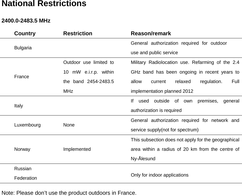   National Restrictions 2400.0-2483.5 MHz Country Restriction  Reason/remark Bulgaria   General authorization required for outdoor use and public service France Outdoor use limited to 10 mW e.i.r.p. within the band 2454-2483.5 MHz Military Radiolocation use. Refarming of the 2.4 GHz band has been ongoing in recent years to allow current relaxed regulation. Full implementation planned 2012 Italy   If used outside of own premises, general authorization is required Luxembourg None  General authorization required for network and service supply(not for spectrum) Norway Implemented This subsection does not apply for the geographical area within a radius of 20 km from the centre of Ny-&Aring;lesund Russian  Federation   Only for indoor applications Note: Please don&rsquo;t use the product outdoors in France. 