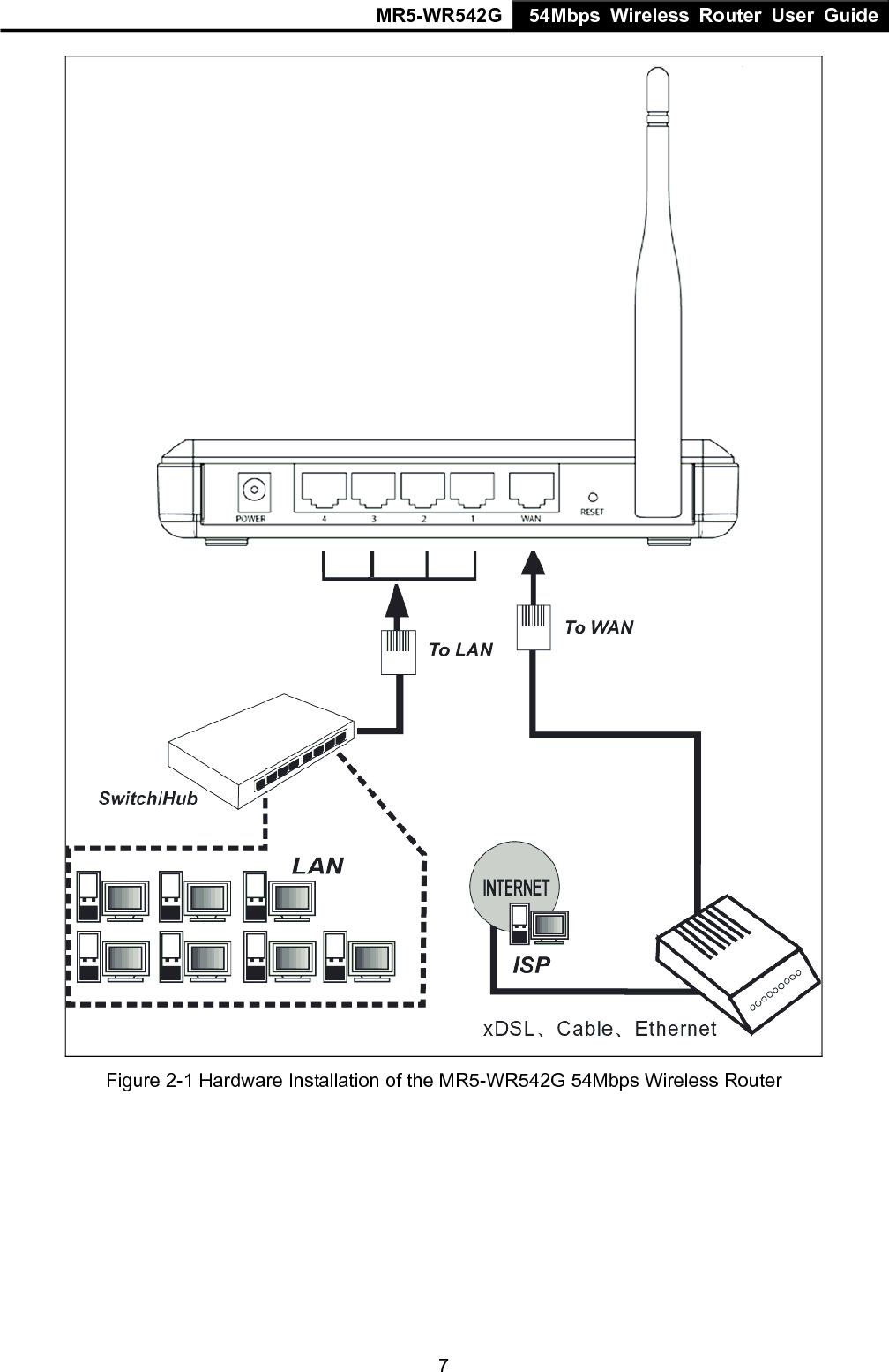 MR5-WR542G 54Mbps Wireless Router User Guide  7 Figure 2-1 Hardware Installation of the MR5-WR542G 54Mbps Wireless Router 