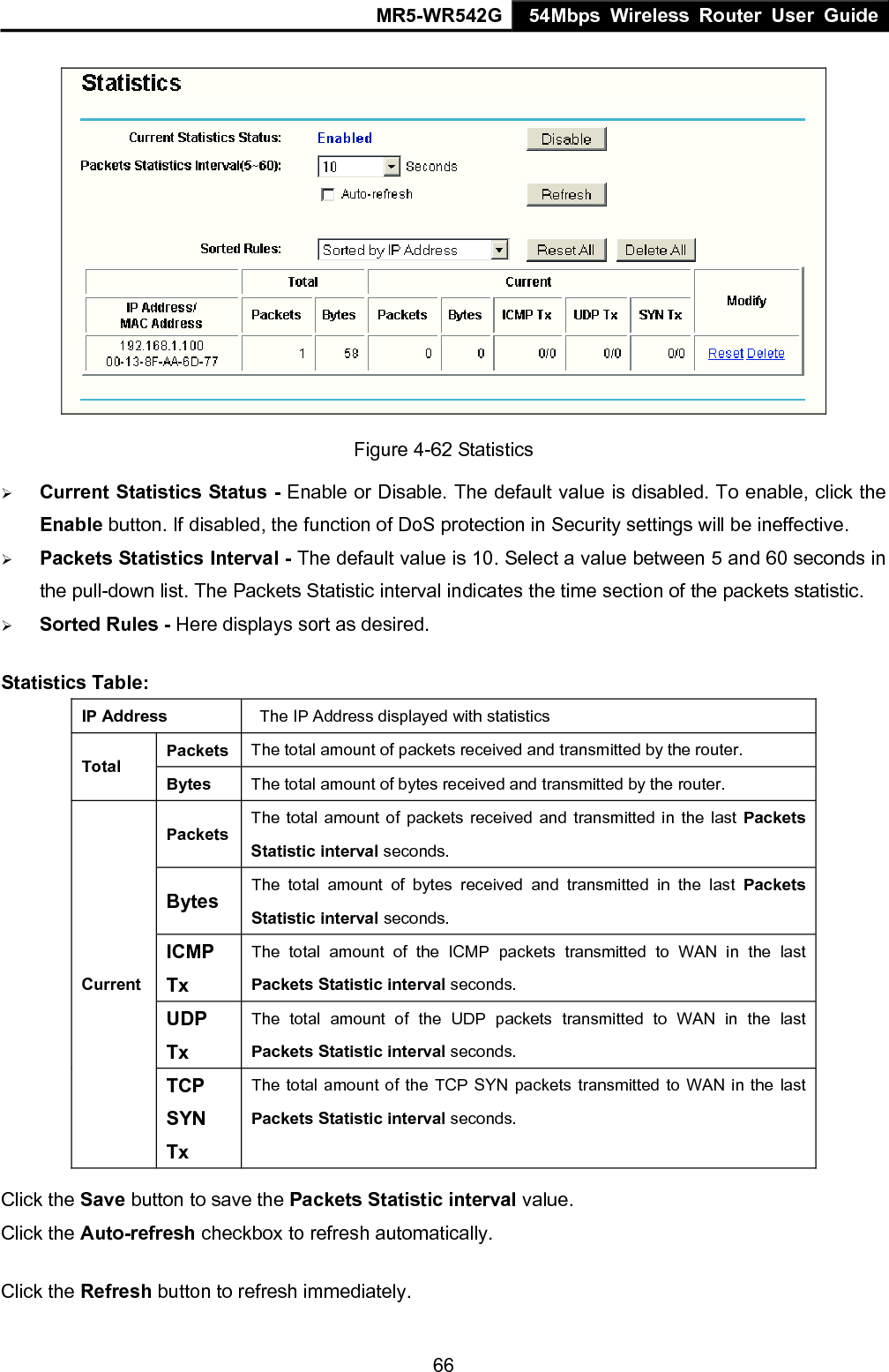 MR5-WR542G 54Mbps Wireless Router User Guide  66 Figure 4-62 Statistics &frac34; Current Statistics Status - Enable or Disable. The default value is disabled. To enable, click the Enable button. If disabled, the function of DoS protection in Security settings will be ineffective.   &frac34; Packets Statistics Interval - The default value is 10. Select a value between 5 and 60 seconds in the pull-down list. The Packets Statistic interval indicates the time section of the packets statistic.   &frac34; Sorted Rules - Here displays sort as desired. Statistics Table: IP Address   The IP Address displayed with statistics Packets The total amount of packets received and transmitted by the router. Total Bytes  The total amount of bytes received and transmitted by the router. PacketsThe total amount of packets received and transmitted in the last Packets Statistic interval seconds. Bytes The total amount of bytes received and transmitted in the last Packets Statistic interval seconds. ICMP Tx The total amount of the ICMP packets transmitted to WAN in the last Packets Statistic interval seconds. UDP Tx The total amount of the UDP packets transmitted to WAN in the last Packets Statistic interval seconds. Current TCP SYN Tx The total amount of the TCP SYN packets transmitted to WAN in the last Packets Statistic interval seconds. Click the Save button to save the Packets Statistic interval value. Click the Auto-refresh checkbox to refresh automatically. Click the Refresh button to refresh immediately. 
