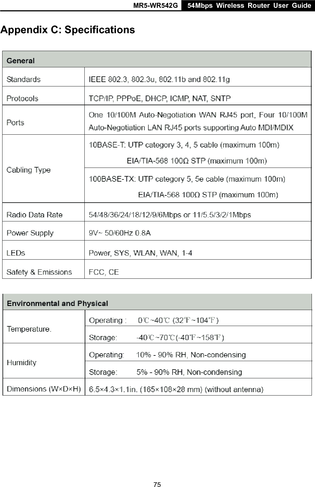 MR5-WR542G 54Mbps Wireless Router User Guide  75Appendix C: Specifications     
