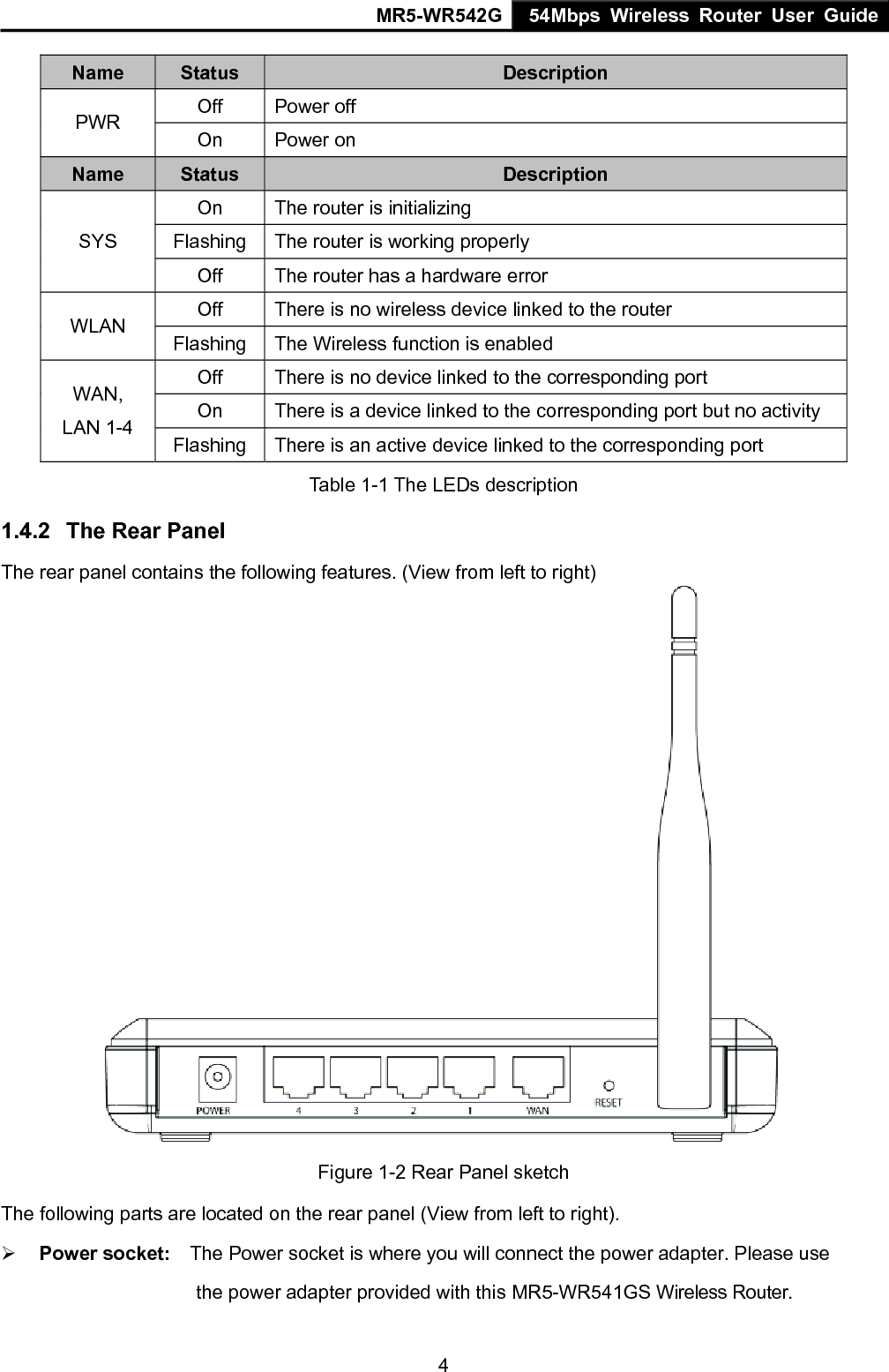 MR5-WR542G 54Mbps Wireless Router User Guide  4Name  Status  Description Off Power off PWR  On Power on Name  Status  Description On  The router is initializing Flashing  The router is working properly SYS Off  The router has a hardware error Off  There is no wireless device linked to the router WLAN  Flashing  The Wireless function is enabled Off  There is no device linked to the corresponding port On  There is a device linked to the corresponding port but no activity WAN, LAN 1-4  Flashing  There is an active device linked to the corresponding port Table 1-1 The LEDs description 1.4.2  The Rear Panel The rear panel contains the following features. (View from left to right)  Figure 1-2 Rear Panel sketch The following parts are located on the rear panel (View from left to right). &frac34; Power socket:    The Power socket is where you will connect the power adapter. Please use                                         the power adapter provided with this MR5-WR541GS Wireless Router.  