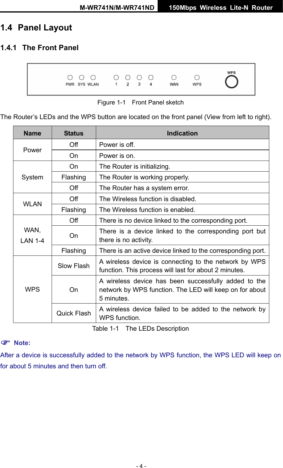 M-WR741N/M-WR741ND  150Mbps Wireless Lite-N Router   - 4 - 1.4  Panel Layout 1.4.1  The Front Panel  Figure 1-1    Front Panel sketch The Router&rsquo;s LEDs and the WPS button are located on the front panel (View from left to right).   Name  Status  Indication Off  Power is off. Power  On  Power is on. On  The Router is initializing. Flashing  The Router is working properly. System Off  The Router has a system error. Off  The Wireless function is disabled. WLAN  Flashing  The Wireless function is enabled. Off  There is no device linked to the corresponding port. On  There is a device linked to the corresponding port but there is no activity. WAN, LAN 1-4 Flashing  There is an active device linked to the corresponding port.Slow Flash  A wireless device is connecting to the network by WPS function. This process will last for about 2 minutes. On A wireless device has been successfully added to the network by WPS function. The LED will keep on for about 5 minutes. WPS Quick Flash  A wireless device failed to be added to the network by WPS function. Table 1-1    The LEDs Description ) Note: After a device is successfully added to the network by WPS function, the WPS LED will keep on for about 5 minutes and then turn off.   