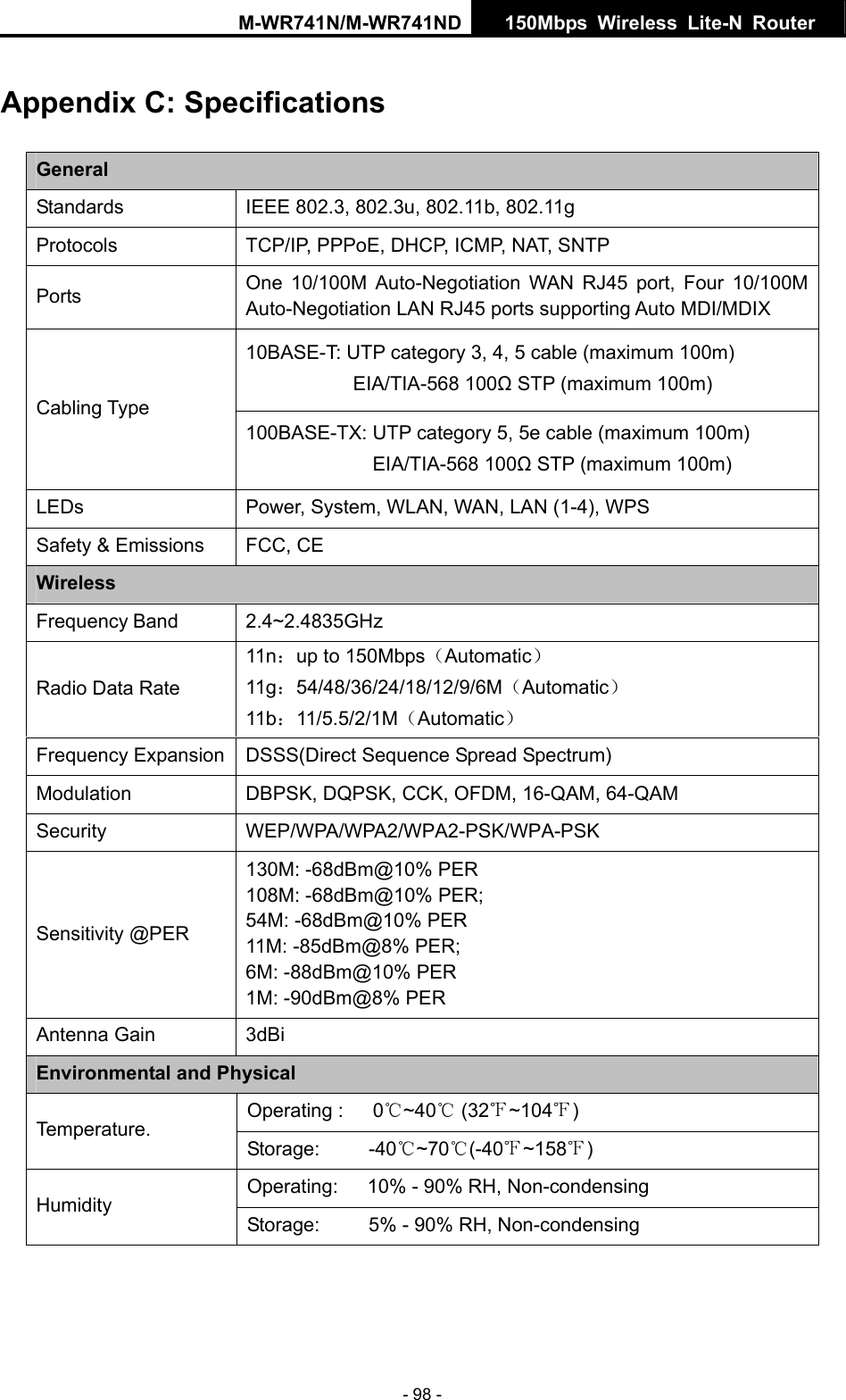 M-WR741N/M-WR741ND  150Mbps Wireless Lite-N Router   - 98 - Appendix C: Specifications General Standards IEEE 802.3, 802.3u, 802.11b, 802.11g Protocols  TCP/IP, PPPoE, DHCP, ICMP, NAT, SNTP Ports  One 10/100M Auto-Negotiation WAN RJ45 port, Four 10/100M Auto-Negotiation LAN RJ45 ports supporting Auto MDI/MDIX 10BASE-T: UTP category 3, 4, 5 cable (maximum 100m) EIA/TIA-568 100Ω STP (maximum 100m) Cabling Type 100BASE-TX: UTP category 5, 5e cable (maximum 100m) EIA/TIA-568 100Ω STP (maximum 100m) LEDs  Power, System, WLAN, WAN, LAN (1-4), WPS Safety &amp; Emissions  FCC, CE Wireless Frequency Band 2.4~2.4835GHz Radio Data Rate 11n：up to 150Mbps（Automatic） 11g：54/48/36/24/18/12/9/6M（Automatic） 11b：11/5.5/2/1M（Automatic） Frequency Expansion  DSSS(Direct Sequence Spread Spectrum) Modulation  DBPSK, DQPSK, CCK, OFDM, 16-QAM, 64-QAM Security WEP/WPA/WPA2/WPA2-PSK/WPA-PSK Sensitivity @PER 130M: -68dBm@10% PER 108M: -68dBm@10% PER;   54M: -68dBm@10% PER 11M: -85dBm@8% PER;   6M: -88dBm@10% PER 1M: -90dBm@8% PER Antenna Gain  3dBi Environmental and Physical Operating :   0℃~40℃ (32 ~104℉℉) Temperature.  Storage:     -40℃~70℃(-40℉~158℉) Operating:      10% - 90% RH, Non-condensing Humidity  Storage:          5% - 90% RH, Non-condensing 