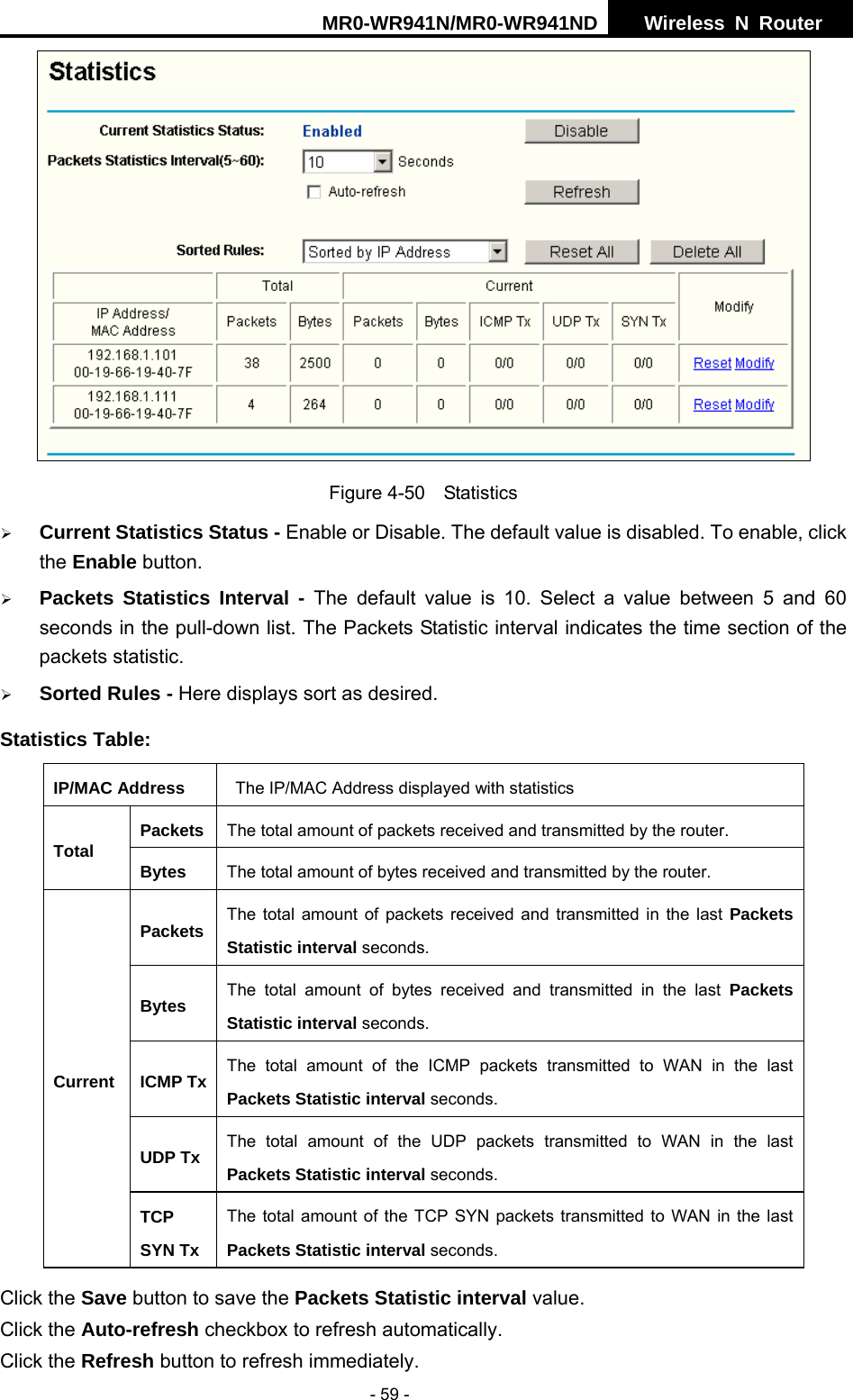 MR0-WR941N/MR0-WR941ND  Wireless N Router     - 59 -  Figure 4-50  Statistics &frac34; Current Statistics Status - Enable or Disable. The default value is disabled. To enable, click the Enable button.   &frac34; Packets Statistics Interval - The default value is 10. Select a value between 5 and 60 seconds in the pull-down list. The Packets Statistic interval indicates the time section of the packets statistic.   &frac34; Sorted Rules - Here displays sort as desired. Statistics Table: IP/MAC Address   The IP/MAC Address displayed with statistics Packets The total amount of packets received and transmitted by the router. Total  Bytes  The total amount of bytes received and transmitted by the router. Packets The total amount of packets received and transmitted in the last Packets Statistic interval seconds. Bytes  The total amount of bytes received and transmitted in the last Packets Statistic interval seconds. ICMP Tx The total amount of the ICMP packets transmitted to WAN in the last Packets Statistic interval seconds. UDP Tx The total amount of the UDP packets transmitted to WAN in the last Packets Statistic interval seconds. Current TCP SYN Tx The total amount of the TCP SYN packets transmitted to WAN in the last Packets Statistic interval seconds. Click the Save button to save the Packets Statistic interval value. Click the Auto-refresh checkbox to refresh automatically. Click the Refresh button to refresh immediately. 