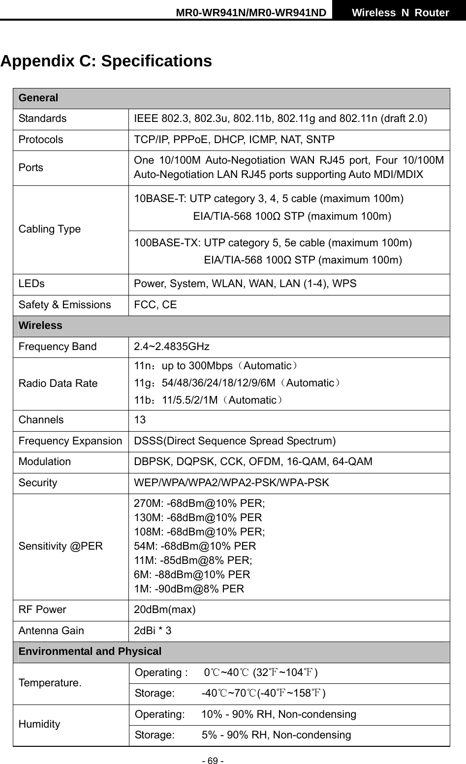 MR0-WR941N/MR0-WR941ND  Wireless N Router     - 69 -  Appendix C: Specifications General Standards  IEEE 802.3, 802.3u, 802.11b, 802.11g and 802.11n (draft 2.0) Protocols  TCP/IP, PPPoE, DHCP, ICMP, NAT, SNTP Ports  One 10/100M Auto-Negotiation WAN RJ45 port, Four 10/100M Auto-Negotiation LAN RJ45 ports supporting Auto MDI/MDIX 10BASE-T: UTP category 3, 4, 5 cable (maximum 100m) EIA/TIA-568 100Ω STP (maximum 100m) Cabling Type 100BASE-TX: UTP category 5, 5e cable (maximum 100m) EIA/TIA-568 100Ω STP (maximum 100m) LEDs  Power, System, WLAN, WAN, LAN (1-4), WPS Safety &amp; Emissions  FCC, CE Wireless Frequency Band 2.4~2.4835GHz Radio Data Rate 11n：up to 300Mbps（Automatic） 11g：54/48/36/24/18/12/9/6M（Automatic） 11b：11/5.5/2/1M（Automatic） Channels 13 Frequency Expansion  DSSS(Direct Sequence Spread Spectrum) Modulation  DBPSK, DQPSK, CCK, OFDM, 16-QAM, 64-QAM Security WEP/WPA/WPA2/WPA2-PSK/WPA-PSK Sensitivity @PER 270M: -68dBm@10% PER; 130M: -68dBm@10% PER 108M: -68dBm@10% PER;   54M: -68dBm@10% PER 11M: -85dBm@8% PER;   6M: -88dBm@10% PER 1M: -90dBm@8% PER RF Power  20dBm(max) Antenna Gain  2dBi * 3   Environmental and Physical Operating :   0℃~40℃ (32 ~104℉℉) Temperature.  Storage:     -40℃~70℃(-40℉~158℉) Operating:      10% - 90% RH, Non-condensing Humidity  Storage:          5% - 90% RH, Non-condensing 