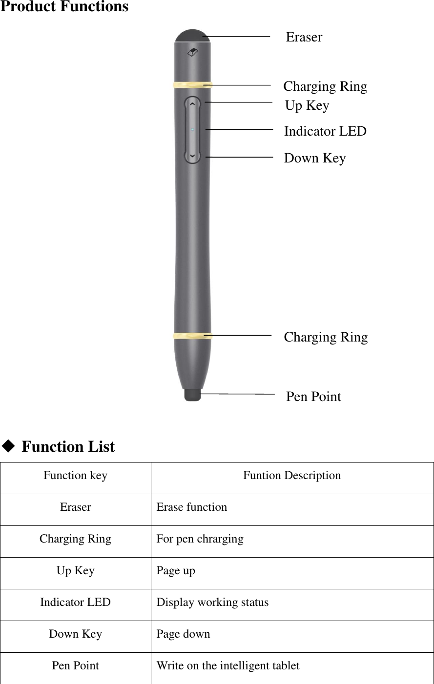 Product Functions                          Function List Function key Funtion Description Eraser Erase function Charging Ring For pen chrarging Up Key Page up Indicator LED Display working status Down Key Page down Pen Point Write on the intelligent tablet Eraser EK Up Key Indicator LED Down Key Pen Point Charging Ring Charging Ring 