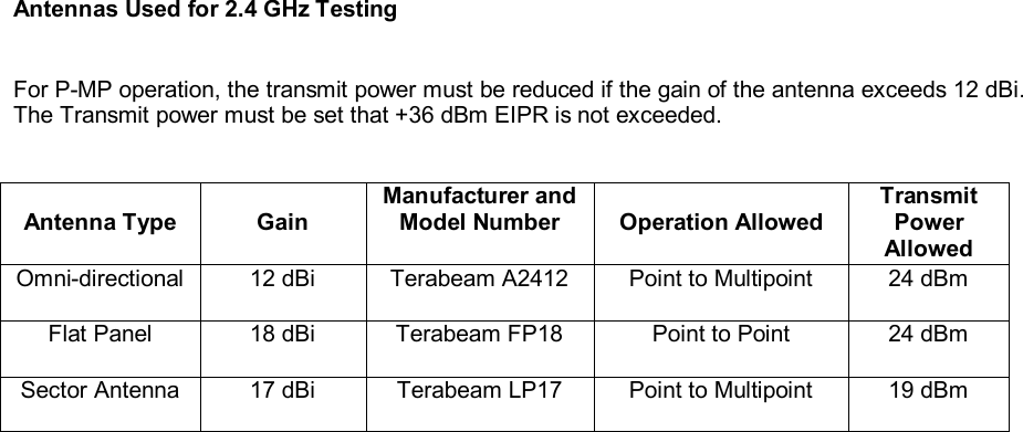   Antennas Used for 2.4 GHz Testing   For P-MP operation, the transmit power must be reduced if the gain of the antenna exceeds 12 dBi.  The Transmit power must be set that +36 dBm EIPR is not exceeded.     Antenna Type  Gain Manufacturer and Model Number  Operation Allowed Transmit Power Allowed Omni-directional  12 dBi  Terabeam A2412  Point to Multipoint  24 dBm Flat Panel  18 dBi  Terabeam FP18  Point to Point  24 dBm Sector Antenna  17 dBi  Terabeam LP17  Point to Multipoint  19 dBm  