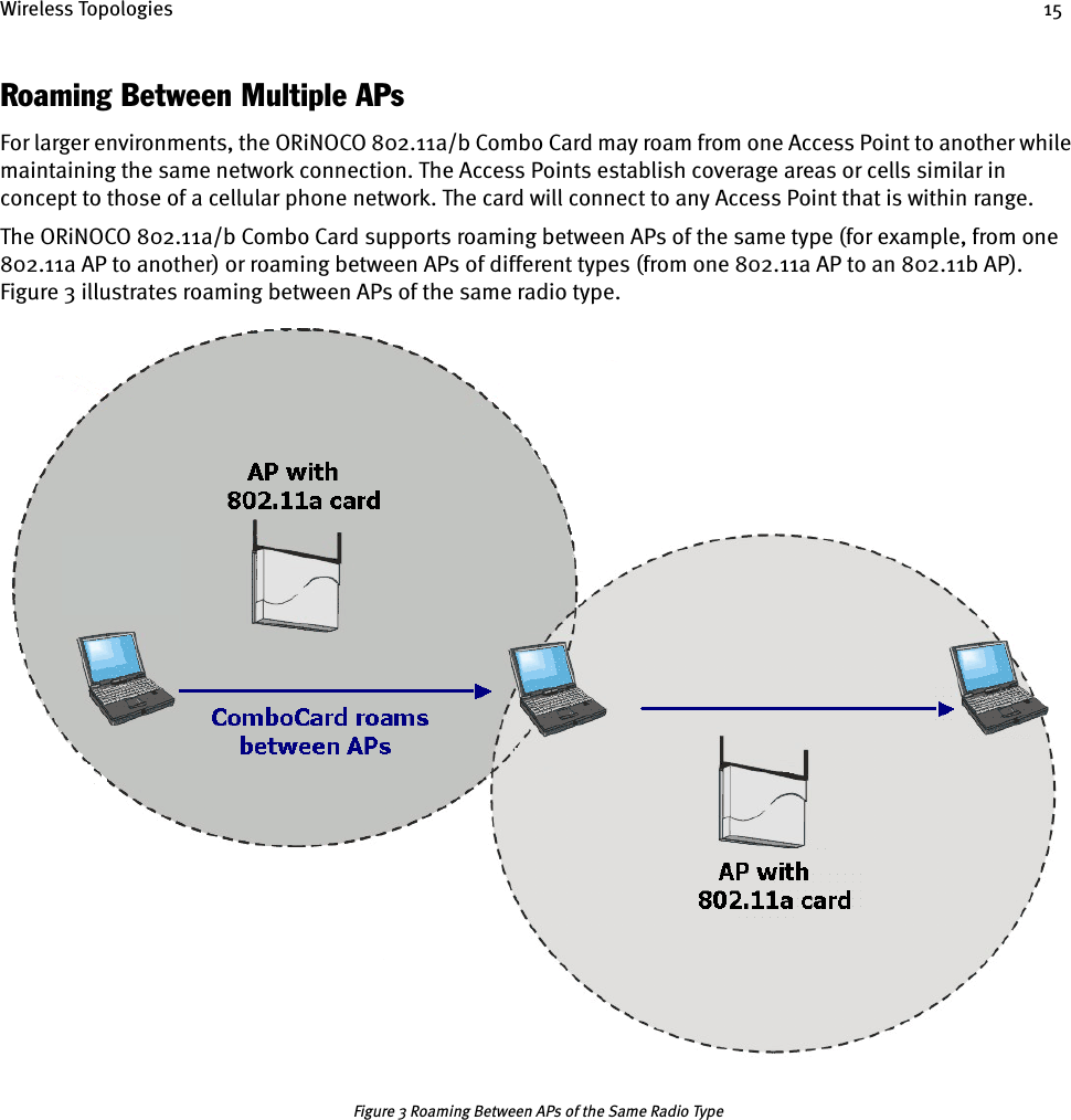 Wireless Topologies 15Roaming Between Multiple APs For larger environments, the ORiNOCO 802.11a/b Combo Card may roam from one Access Point to another while maintaining the same network connection. The Access Points establish coverage areas or cells similar in concept to those of a cellular phone network. The card will connect to any Access Point that is within range.The ORiNOCO 802.11a/b Combo Card supports roaming between APs of the same type (for example, from one 802.11a AP to another) or roaming between APs of different types (from one 802.11a AP to an 802.11b AP). Figure 3 illustrates roaming between APs of the same radio type.Figure 3 Roaming Between APs of the Same Radio Type