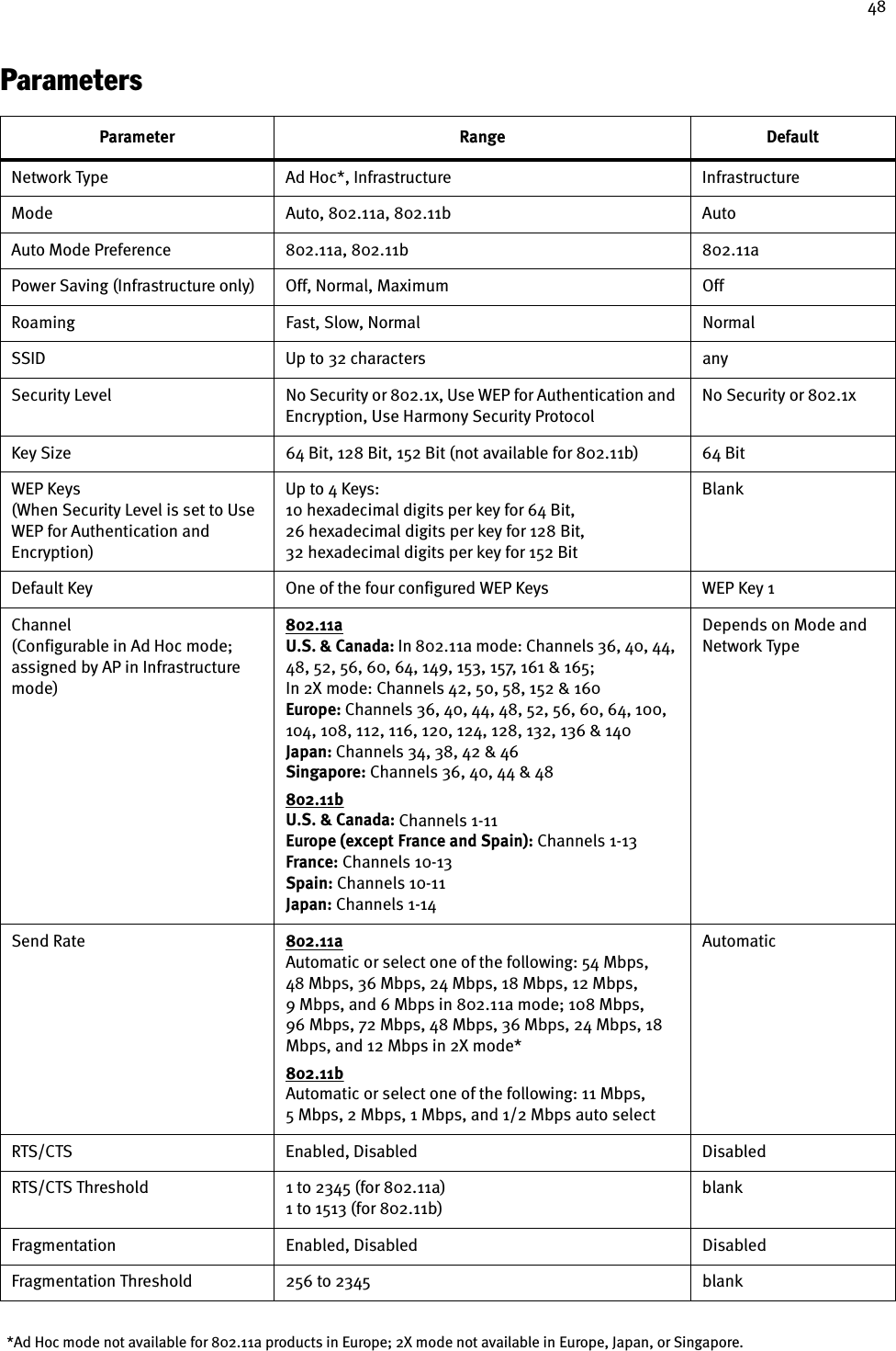 48ParametersParameter Range DefaultNetwork Type Ad Hoc*, Infrastructure InfrastructureMode Auto, 802.11a, 802.11b AutoAuto Mode Preference 802.11a, 802.11b 802.11aPower Saving (Infrastructure only) Off, Normal, Maximum OffRoaming Fast, Slow, Normal NormalSSID Up to 32 characters anySecurity Level No Security or 802.1x, Use WEP for Authentication and Encryption, Use Harmony Security ProtocolNo Security or 802.1xKey Size 64 Bit, 128 Bit, 152 Bit (not available for 802.11b) 64 BitWEP Keys(When Security Level is set to Use WEP for Authentication and Encryption)Up to 4 Keys:10 hexadecimal digits per key for 64 Bit,26 hexadecimal digits per key for 128 Bit, 32 hexadecimal digits per key for 152 BitBlankDefault Key One of the four configured WEP Keys WEP Key 1Channel(Configurable in Ad Hoc mode; assigned by AP in Infrastructure mode)802.11aU.S. &amp; Canada: In 802.11a mode: Channels 36, 40, 44, 48, 52, 56, 60, 64, 149, 153, 157, 161 &amp; 165; In 2X mode: Channels 42, 50, 58, 152 &amp; 160Europe: Channels 36, 40, 44, 48, 52, 56, 60, 64, 100, 104, 108, 112, 116, 120, 124, 128, 132, 136 &amp; 140Japan: Channels 34, 38, 42 &amp; 46Singapore: Channels 36, 40, 44 &amp; 48802.11bU.S. &amp; Canada: Channels 1-11Europe (except France and Spain): Channels 1-13France: Channels 10-13Spain: Channels 10-11Japan: Channels 1-14Depends on Mode and Network TypeSend Rate 802.11aAutomatic or select one of the following: 54 Mbps, 48 Mbps, 36 Mbps, 24 Mbps, 18 Mbps, 12 Mbps, 9 Mbps, and 6 Mbps in 802.11a mode; 108 Mbps, 96 Mbps, 72 Mbps, 48 Mbps, 36 Mbps, 24 Mbps, 18 Mbps, and 12 Mbps in 2X mode*802.11bAutomatic or select one of the following: 11 Mbps, 5 Mbps, 2 Mbps, 1 Mbps, and 1/2 Mbps auto selectAutomaticRTS/CTS Enabled, Disabled DisabledRTS/CTS Threshold 1 to 2345 (for 802.11a)1 to 1513 (for 802.11b)blankFragmentation Enabled, Disabled DisabledFragmentation Threshold 256 to 2345 blank*Ad Hoc mode not available for 802.11a products in Europe; 2X mode not available in Europe, Japan, or Singapore.