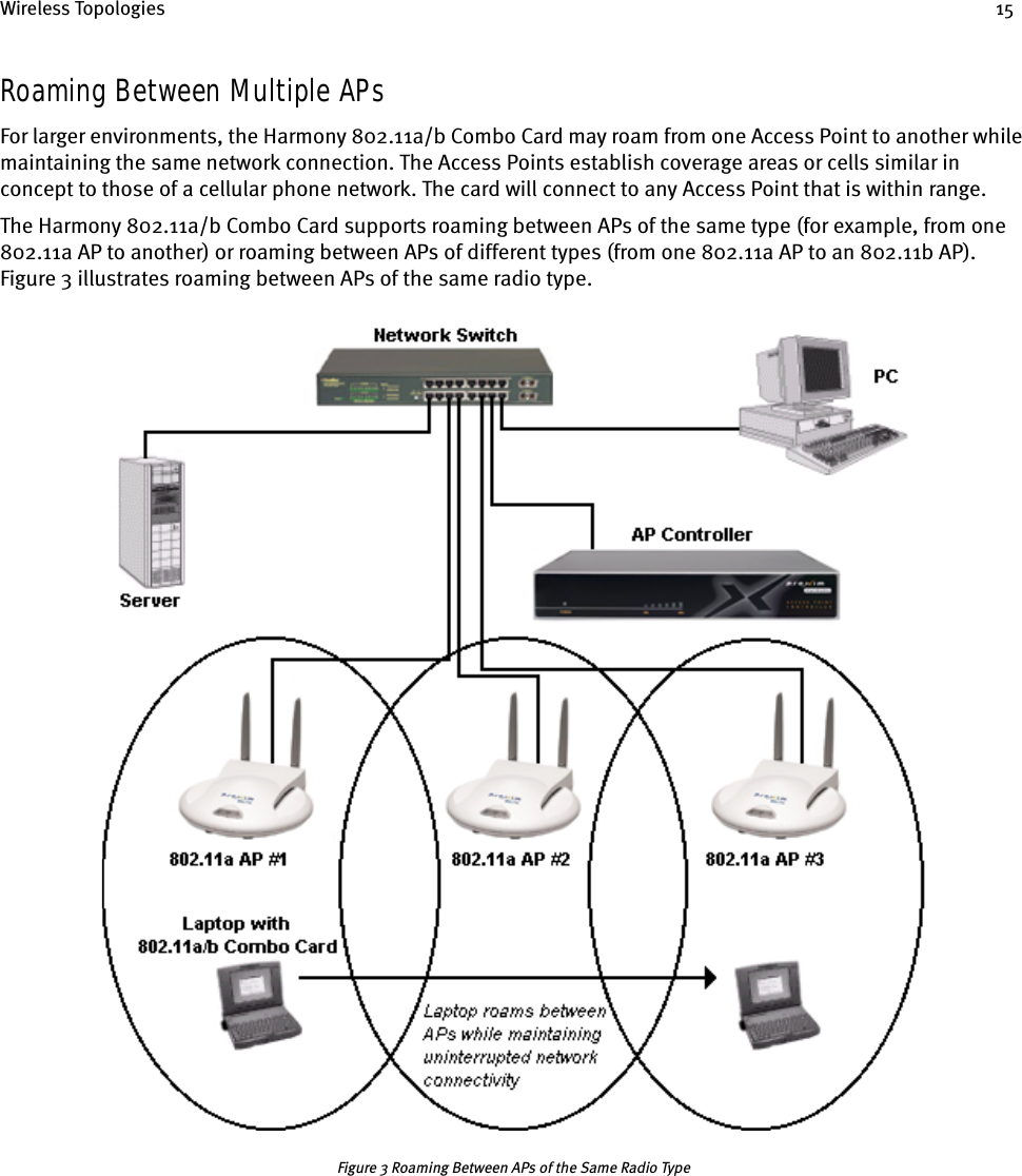 Wireless Topologies 15Roaming Between Multiple APs For larger environments, the Harmony 802.11a/b Combo Card may roam from one Access Point to another while maintaining the same network connection. The Access Points establish coverage areas or cells similar in concept to those of a cellular phone network. The card will connect to any Access Point that is within range.The Harmony 802.11a/b Combo Card supports roaming between APs of the same type (for example, from one 802.11a AP to another) or roaming between APs of different types (from one 802.11a AP to an 802.11b AP). Figure 3 illustrates roaming between APs of the same radio type.Figure 3 Roaming Between APs of the Same Radio Type