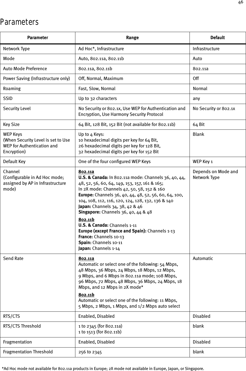 46ParametersParameter Range DefaultNetwork Type Ad Hoc*, Infrastructure InfrastructureMode Auto, 802.11a, 802.11b AutoAuto Mode Preference 802.11a, 802.11b 802.11aPower Saving (Infrastructure only) Off, Normal, Maximum OffRoaming Fast, Slow, Normal NormalSSID Up to 32 characters anySecurity Level No Security or 802.1x, Use WEP for Authentication and Encryption, Use Harmony Security ProtocolNo Security or 802.1xKey Size 64 Bit, 128 Bit, 152 Bit (not available for 802.11b) 64 BitWEP Keys(When Security Level is set to Use WEP for Authentication and Encryption)Up to 4 Keys:10 hexadecimal digits per key for 64 Bit,26 hexadecimal digits per key for 128 Bit, 32 hexadecimal digits per key for 152 BitBlankDefault Key One of the four configured WEP Keys WEP Key 1Channel(Configurable in Ad Hoc mode; assigned by AP in Infrastructure mode)802.11aU.S. &amp; Canada: In 802.11a mode: Channels 36, 40, 44, 48, 52, 56, 60, 64, 149, 153, 157, 161 &amp; 165; In 2X mode: Channels 42, 50, 58, 152 &amp; 160Europe: Channels 36, 40, 44, 48, 52, 56, 60, 64, 100, 104, 108, 112, 116, 120, 124, 128, 132, 136 &amp; 140Japan: Channels 34, 38, 42 &amp; 46Singapore: Channels 36, 40, 44 &amp; 48802.11bU.S. &amp; Canada: Channels 1-11Europe (except France and Spain): Channels 1-13France: Channels 10-13Spain: Channels 10-11Japan: Channels 1-14Depends on Mode and Network TypeSend Rate 802.11aAutomatic or select one of the following: 54 Mbps, 48 Mbps, 36 Mbps, 24 Mbps, 18 Mbps, 12 Mbps, 9 Mbps, and 6 Mbps in 802.11a mode; 108 Mbps, 96 Mbps, 72 Mbps, 48 Mbps, 36 Mbps, 24 Mbps, 18 Mbps, and 12 Mbps in 2X mode*802.11bAutomatic or select one of the following: 11 Mbps, 5 Mbps, 2 Mbps, 1 Mbps, and 1/2 Mbps auto selectAutomaticRTS/CTS Enabled, Disabled DisabledRTS/CTS Threshold 1 to 2345 (for 802.11a)1 to 1513 (for 802.11b)blankFragmentation Enabled, Disabled DisabledFragmentation Threshold 256 to 2345 blank*Ad Hoc mode not available for 802.11a products in Europe; 2X mode not available in Europe, Japan, or Singapore.