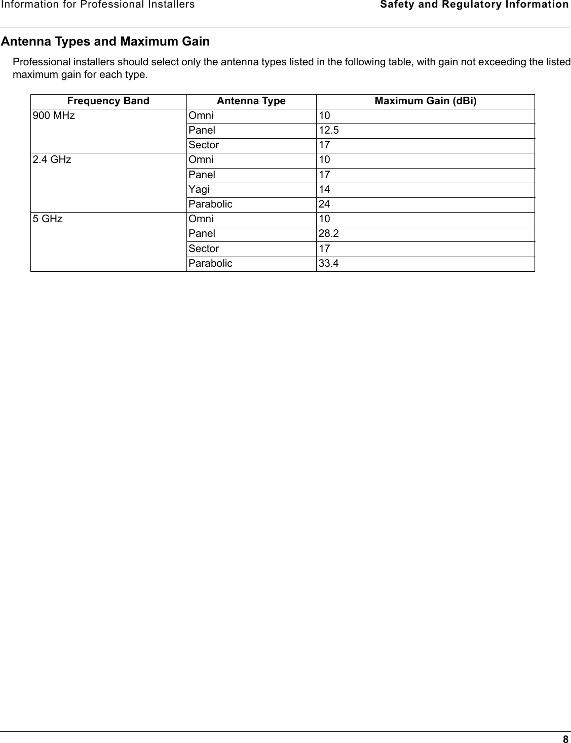 Information for Professional Installers Safety and Regulatory Information8Antenna Types and Maximum GainProfessional installers should select only the antenna types listed in the following table, with gain not exceeding the listed maximum gain for each type.Frequency Band Antenna Type Maximum Gain (dBi)900 MHz Omni 10Panel 12.5Sector 172.4 GHz Omni 10Panel 17Yagi 14Parabolic 245 GHz Omni 10Panel 28.2Sector 17Parabolic 33.4