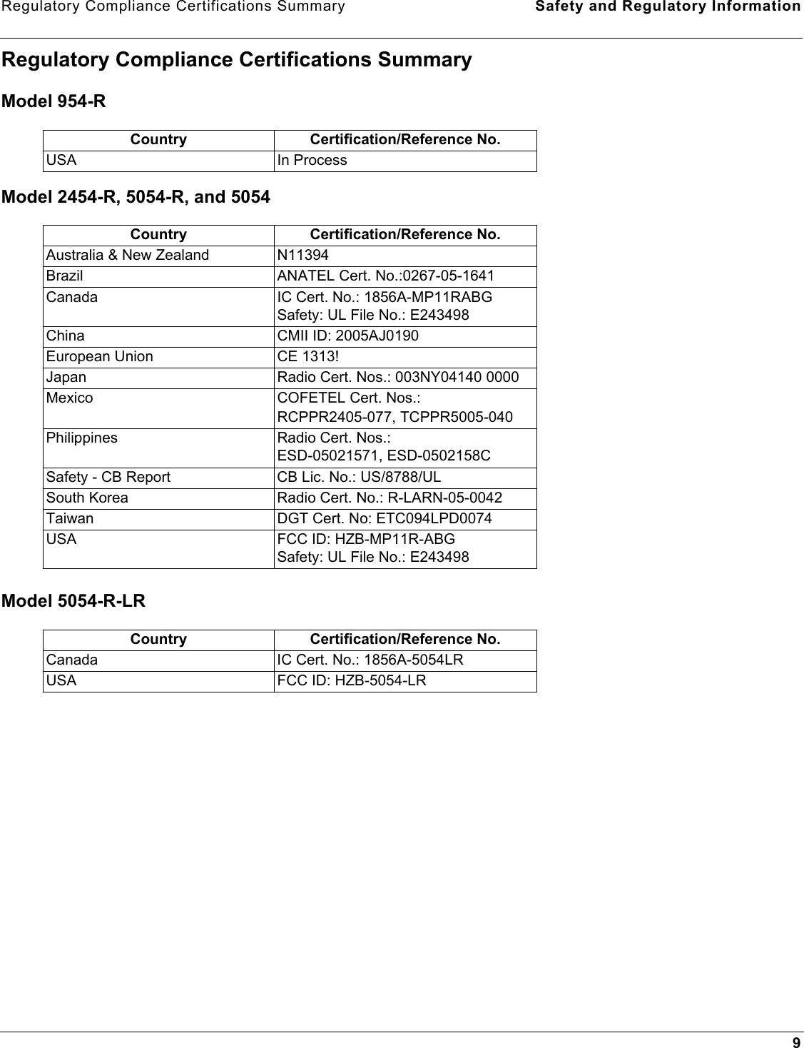 Regulatory Compliance Certifications Summary Safety and Regulatory Information9Regulatory Compliance Certifications SummaryModel 954-RModel 2454-R, 5054-R, and 5054Model 5054-R-LRCountry Certification/Reference No.USA In ProcessCountry Certification/Reference No.Australia &amp; New Zealand N11394Brazil ANATEL Cert. No.:0267-05-1641Canada IC Cert. No.: 1856A-MP11RABGSafety: UL File No.: E243498China CMII ID: 2005AJ0190European Union CE 1313!Japan Radio Cert. Nos.: 003NY04140 0000Mexico COFETEL Cert. Nos.:RCPPR2405-077, TCPPR5005-040Philippines Radio Cert. Nos.:ESD-05021571, ESD-0502158CSafety - CB Report CB Lic. No.: US/8788/ULSouth Korea Radio Cert. No.: R-LARN-05-0042Taiwan DGT Cert. No: ETC094LPD0074USA FCC ID: HZB-MP11R-ABGSafety: UL File No.: E243498Country Certification/Reference No.Canada IC Cert. No.: 1856A-5054LRUSA FCC ID: HZB-5054-LR