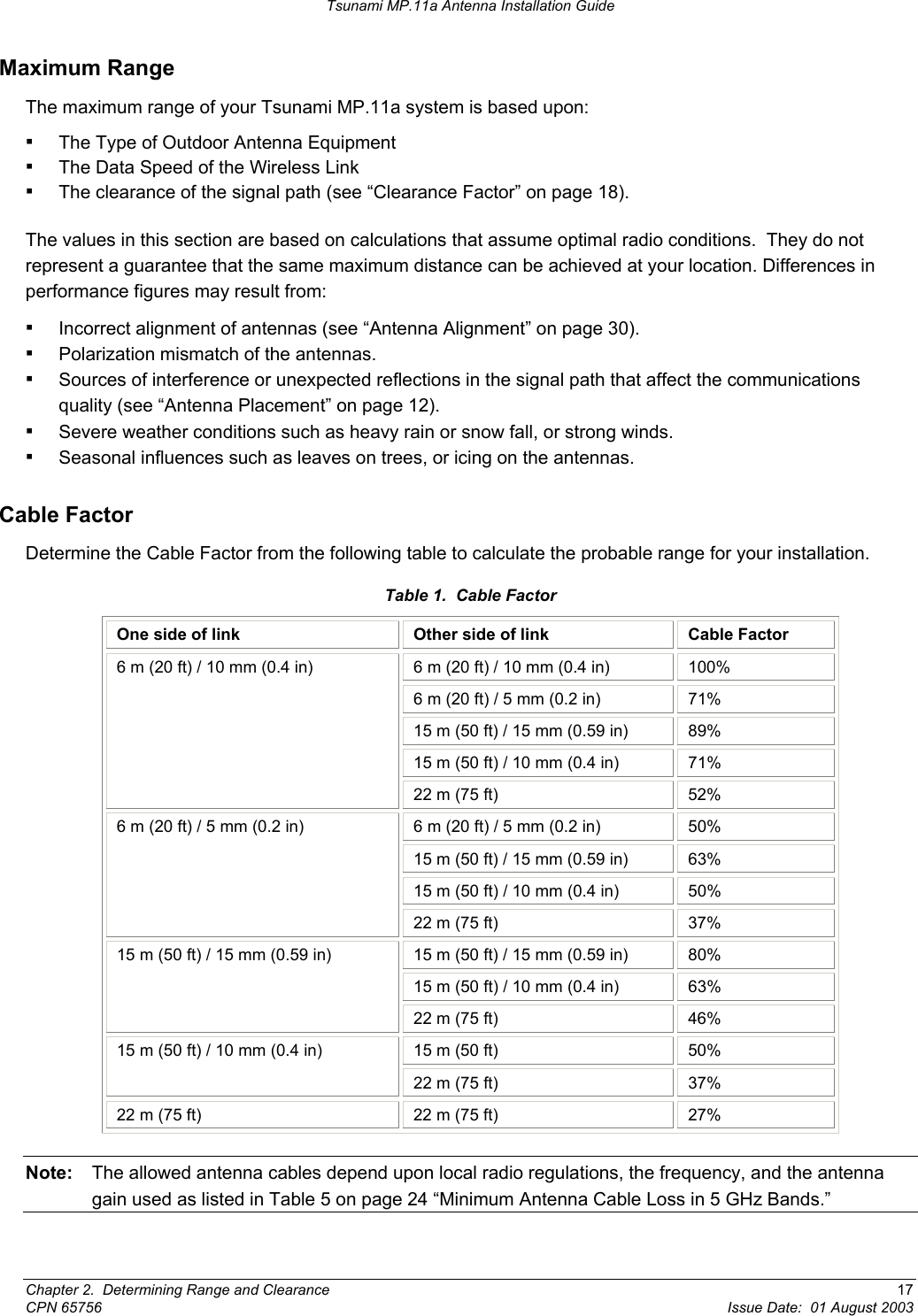 Tsunami MP.11a Antenna Installation Guide Maximum Range The maximum range of your Tsunami MP.11a system is based upon: ▪ The Type of Outdoor Antenna Equipment ▪ The Data Speed of the Wireless Link ▪ The clearance of the signal path (see “Clearance Factor” on page 18). The values in this section are based on calculations that assume optimal radio conditions.  They do not represent a guarantee that the same maximum distance can be achieved at your location. Differences in performance figures may result from: ▪ Incorrect alignment of antennas (see “Antenna Alignment” on page 30).  ▪ Polarization mismatch of the antennas. ▪ Sources of interference or unexpected reflections in the signal path that affect the communications quality (see “Antenna Placement” on page 12). ▪ Severe weather conditions such as heavy rain or snow fall, or strong winds. ▪ Seasonal influences such as leaves on trees, or icing on the antennas. Cable Factor Determine the Cable Factor from the following table to calculate the probable range for your installation. Table 1.  Cable Factor One side of link  Other side of link  Cable Factor 6 m (20 ft) / 10 mm (0.4 in)  100% 6 m (20 ft) / 5 mm (0.2 in)  71% 15 m (50 ft) / 15 mm (0.59 in)  89% 15 m (50 ft) / 10 mm (0.4 in)  71% 6 m (20 ft) / 10 mm (0.4 in) 22 m (75 ft)  52% 6 m (20 ft) / 5 mm (0.2 in)  50% 15 m (50 ft) / 15 mm (0.59 in)  63% 15 m (50 ft) / 10 mm (0.4 in)  50% 6 m (20 ft) / 5 mm (0.2 in) 22 m (75 ft)  37% 15 m (50 ft) / 15 mm (0.59 in)  80% 15 m (50 ft) / 10 mm (0.4 in)  63% 15 m (50 ft) / 15 mm (0.59 in) 22 m (75 ft)  46% 15 m (50 ft)  50% 15 m (50 ft) / 10 mm (0.4 in) 22 m (75 ft)  37% 22 m (75 ft)  22 m (75 ft)  27% Note:  The allowed antenna cables depend upon local radio regulations, the frequency, and the antenna gain used as listed in Table 5 on page 24 “Minimum Antenna Cable Loss in 5 GHz Bands.” Chapter 2.  Determining Range and Clearance  17 CPN 65756  Issue Date:  01 August 2003 