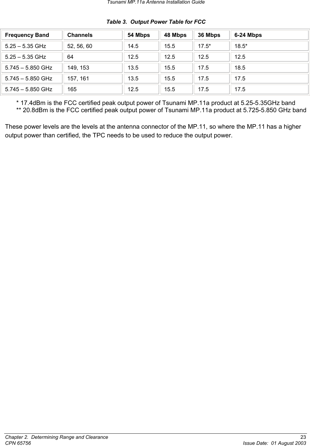 Tsunami MP.11a Antenna Installation Guide Table 3.  Output Power Table for FCC Frequency Band  Channels  54 Mbps  48 Mbps  36 Mbps  6-24 Mbps 5.25 – 5.35 GHz  52, 56, 60 14.5 15.5 17.5* 18.5* 5.25 – 5.35 GHz  64  12.5 12.5 12.5 12.5 5.745 – 5.850 GHz  149, 153  13.5 15.5 17.5 18.5 5.745 – 5.850 GHz  157, 161  13.5 15.5 17.5 17.5 5.745 – 5.850 GHz  165  12.5 15.5 17.5 17.5 * 17.4dBm is the FCC certified peak output power of Tsunami MP.11a product at 5.25-5.35GHz band ** 20.8dBm is the FCC certified peak output power of Tsunami MP.11a product at 5.725-5.850 GHz band These power levels are the levels at the antenna connector of the MP.11, so where the MP.11 has a higher output power than certified, the TPC needs to be used to reduce the output power.  Chapter 2.  Determining Range and Clearance  23 CPN 65756  Issue Date:  01 August 2003 
