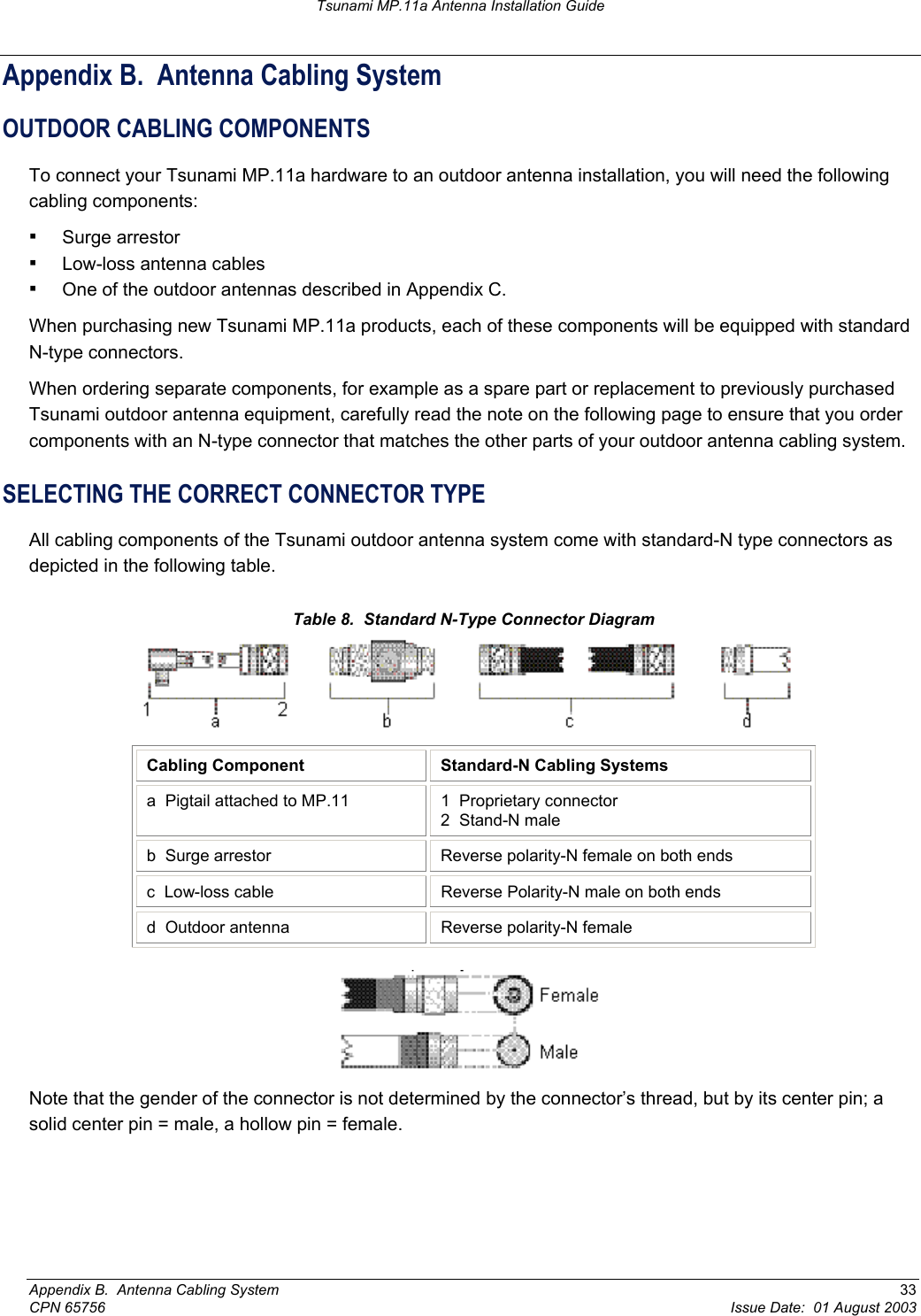 Tsunami MP.11a Antenna Installation Guide Appendix B.  Antenna Cabling System OUTDOOR CABLING COMPONENTS To connect your Tsunami MP.11a hardware to an outdoor antenna installation, you will need the following cabling components: ▪ Surge arrestor ▪ Low-loss antenna cables ▪ One of the outdoor antennas described in Appendix C. When purchasing new Tsunami MP.11a products, each of these components will be equipped with standard N-type connectors. When ordering separate components, for example as a spare part or replacement to previously purchased Tsunami outdoor antenna equipment, carefully read the note on the following page to ensure that you order components with an N-type connector that matches the other parts of your outdoor antenna cabling system. SELECTING THE CORRECT CONNECTOR TYPE All cabling components of the Tsunami outdoor antenna system come with standard-N type connectors as depicted in the following table. Table 8.  Standard N-Type Connector Diagram  Cabling Component  Standard-N Cabling Systems a  Pigtail attached to MP.11  1  Proprietary connector 2  Stand-N male b  Surge arrestor  Reverse polarity-N female on both ends c  Low-loss cable  Reverse Polarity-N male on both ends d  Outdoor antenna  Reverse polarity-N female  Note that the gender of the connector is not determined by the connector’s thread, but by its center pin; a solid center pin = male, a hollow pin = female. Appendix B.  Antenna Cabling System  33 CPN 65756  Issue Date:  01 August 2003 