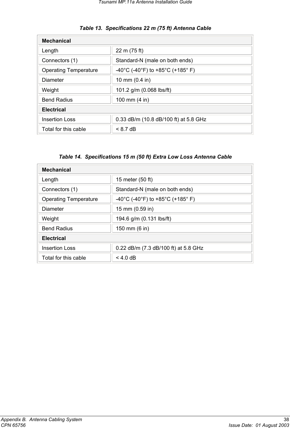 Tsunami MP.11a Antenna Installation Guide Table 13.  Specifications 22 m (75 ft) Antenna Cable Mechanical  Length  22 m (75 ft) Connectors (1)  Standard-N (male on both ends) Operating Temperature  -40°C (-40°F) to +85°C (+185° F) Diameter   10 mm (0.4 in) Weight  101.2 g/m (0.068 lbs/ft) Bend Radius  100 mm (4 in) Electrical Insertion Loss  0.33 dB/m (10.8 dB/100 ft) at 5.8 GHz Total for this cable  &lt; 8.7 dB  Table 14.  Specifications 15 m (50 ft) Extra Low Loss Antenna Cable Mechanical  Length  15 meter (50 ft) Connectors (1)  Standard-N (male on both ends) Operating Temperature  -40°C (-40°F) to +85°C (+185° F) Diameter   15 mm (0.59 in) Weight  194.6 g/m (0.131 lbs/ft) Bend Radius  150 mm (6 in) Electrical Insertion Loss  0.22 dB/m (7.3 dB/100 ft) at 5.8 GHz Total for this cable  &lt; 4.0 dB    Appendix B.  Antenna Cabling System  38 CPN 65756  Issue Date:  01 August 2003 