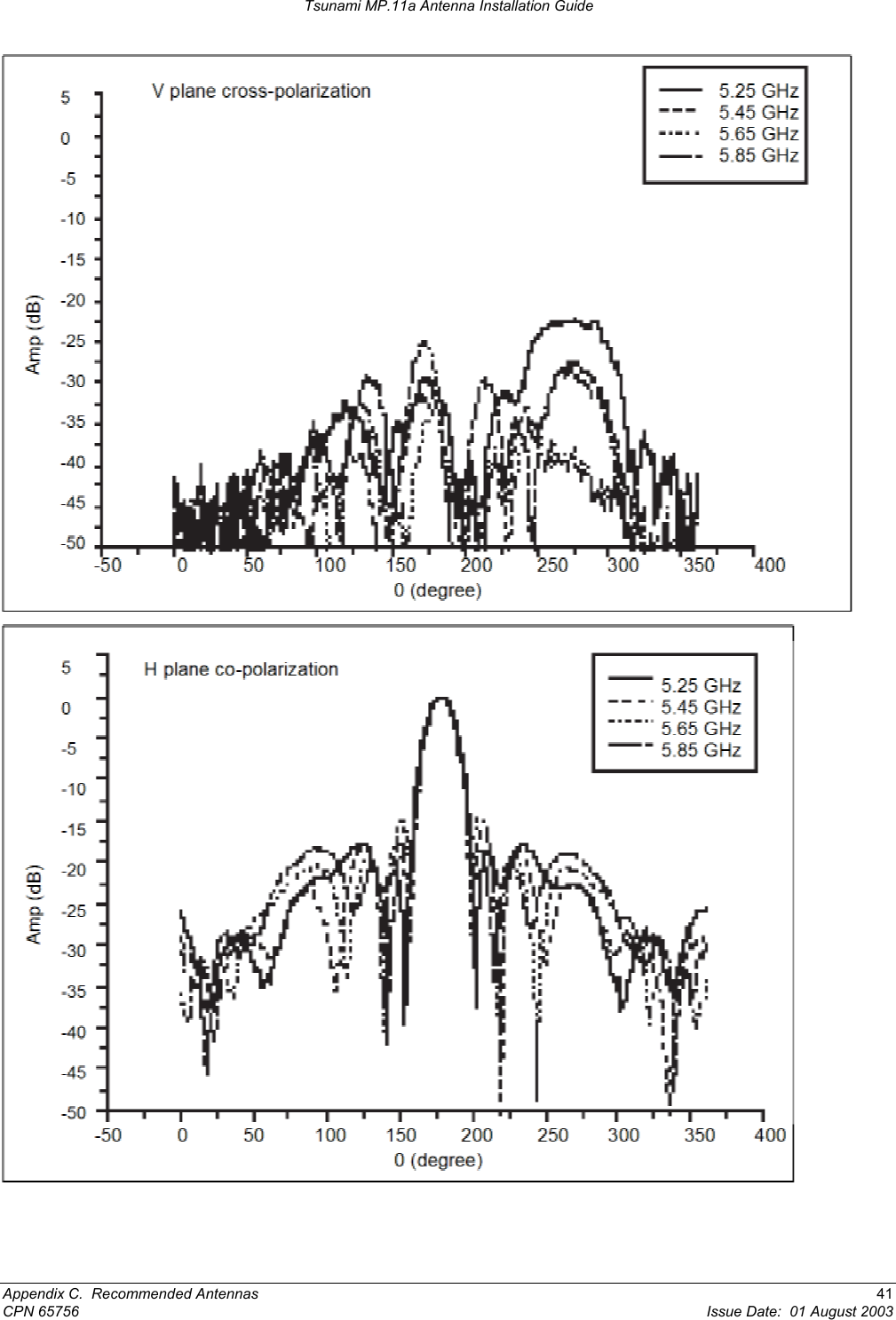 Tsunami MP.11a Antenna Installation Guide   Appendix C.  Recommended Antennas  41 CPN 65756  Issue Date:  01 August 2003 