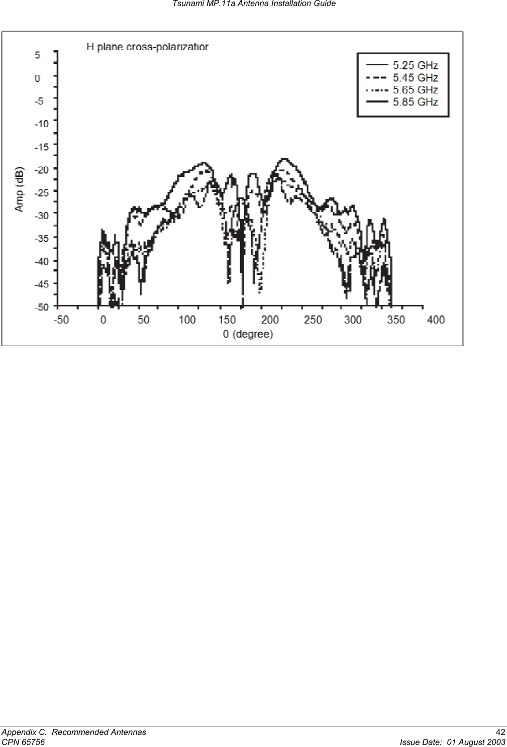 Tsunami MP.11a Antenna Installation Guide    Appendix C.  Recommended Antennas  42 CPN 65756  Issue Date:  01 August 2003 