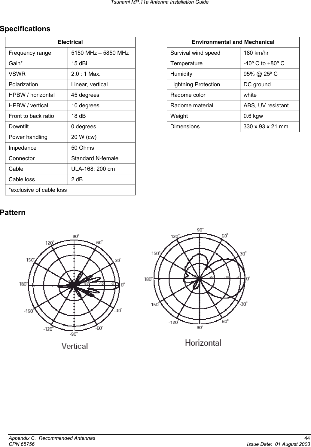 Tsunami MP.11a Antenna Installation Guide Specifications Electrical     Environmental and Mechanical  Frequency range  5150 MHz – 5850 MHz    Survival wind speed  180 km/hr Gain*  15 dBi    Temperature  -40º C to +80º C VSWR  2.0 : 1 Max.    Humidity  95% @ 25º C Polarization  Linear, vertical    Lightning Protection  DC ground HPBW / horizontal  45 degrees    Radome color  white HPBW / vertical  10 degrees    Radome material  ABS, UV resistant Front to back ratio  18 dB    Weight  0.6 kgw Downtilt  0 degrees    Dimensions  330 x 93 x 21 mm Power handling  20 W (cw)       Impedance 50 Ohms      Connector Standard N-female     Cable  ULA-168; 200 cm       Cable loss  2 dB       *exclusive of cable loss        Pattern      Appendix C.  Recommended Antennas  44 CPN 65756  Issue Date:  01 August 2003 