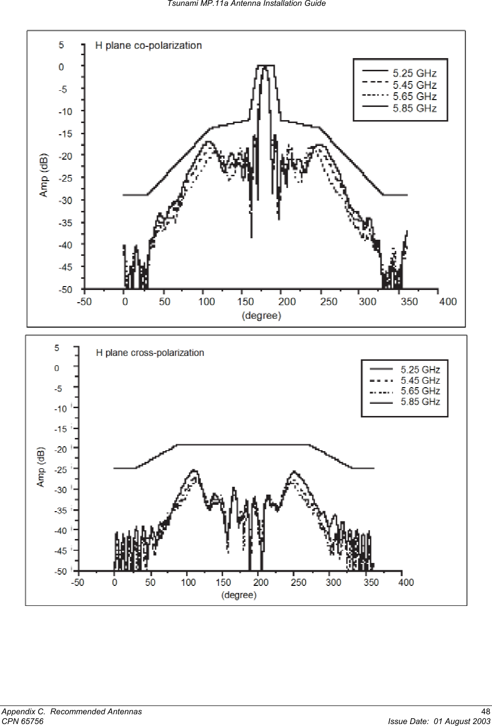 Tsunami MP.11a Antenna Installation Guide  Appendix C.  Recommended Antennas  48 CPN 65756  Issue Date:  01 August 2003 