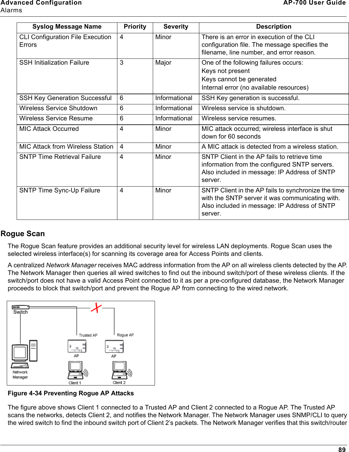 Advanced Configuration AP-700 User GuideAlarms89Rogue ScanThe Rogue Scan feature provides an additional security level for wireless LAN deployments. Rogue Scan uses the selected wireless interface(s) for scanning its coverage area for Access Points and clients.A centralized Network Manager receives MAC address information from the AP on all wireless clients detected by the AP. The Network Manager then queries all wired switches to find out the inbound switch/port of these wireless clients. If the switch/port does not have a valid Access Point connected to it as per a pre-configured database, the Network Manager proceeds to block that switch/port and prevent the Rogue AP from connecting to the wired network.Figure 4-34 Preventing Rogue AP AttacksThe figure above shows Client 1 connected to a Trusted AP and Client 2 connected to a Rogue AP. The Trusted AP scans the networks, detects Client 2, and notifies the Network Manager. The Network Manager uses SNMP/CLI to query the wired switch to find the inbound switch port of Client 2’s packets. The Network Manager verifies that this switch/router CLI Configuration File Execution Errors4 Minor There is an error in execution of the CLI configuration file. The message specifies the filename, line number, and error reason.SSH Initialization Failure 3 Major One of the following failures occurs:Keys not presentKeys cannot be generatedInternal error (no available resources)SSH Key Generation Successful 6 Informational SSH Key generation is successful.Wireless Service Shutdown 6 Informational Wireless service is shutdown.Wireless Service Resume 6 Informational Wireless service resumes.MIC Attack Occurred 4 Minor MIC attack occurred; wireless interface is shut down for 60 secondsMIC Attack from Wireless Station 4 Minor A MIC attack is detected from a wireless station.SNTP Time Retrieval Failure 4 Minor SNTP Client in the AP fails to retrieve time information from the configured SNTP servers. Also included in message: IP Address of SNTP server.SNTP Time Sync-Up Failure 4 Minor SNTP Client in the AP fails to synchronize the time with the SNTP server it was communicating with. Also included in message: IP Address of SNTP server.Syslog Message Name Priority Severity Description