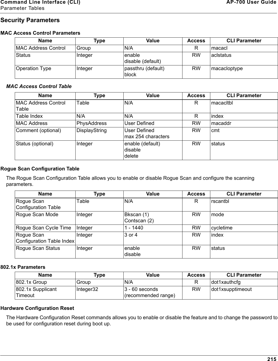 Command Line Interface (CLI) AP-700 User GuideParameter Tables215Security ParametersMAC Access Control ParametersMAC Access Control TableRogue Scan Configuration TableThe Rogue Scan Configuration Table allows you to enable or disable Rogue Scan and configure the scanning parameters.802.1x Parameters Hardware Configuration ResetThe Hardware Configuration Reset commands allows you to enable or disable the feature and to change the password to be used for configuration reset during boot up.Name Type Value Access CLI ParameterMAC Address Control Group N/A R macaclStatus Integer enabledisable (default)RW aclstatusOperation Type Integer passthru (default)blockRW macacloptypeName Type Value Access CLI ParameterMAC Address Control TableTable N/A R macacltblTable Index N/A N/A R indexMAC Address PhysAddress User Defined RW macaddrComment (optional) DisplayString User Definedmax 254 charactersRW cmtStatus (optional) Integer enable (default)disabledeleteRW statusName Type Value Access CLI ParameterRogue Scan Configuration TableTable N/A R rscantblRogue Scan Mode Integer Bkscan (1)Contscan (2)RW modeRogue Scan Cycle Time Integer 1 - 1440 RW cycletimeRogue Scan Configuration Table IndexInteger 3 or 4 RW indexRogue Scan Status Integer enabledisableRW statusName Type Value Access CLI Parameter802.1x Group Group N/A R dot1xauthcfg802.1x Supplicant TimeoutInteger32 3 - 60 seconds (recommended range)RW dot1xsupptimeout