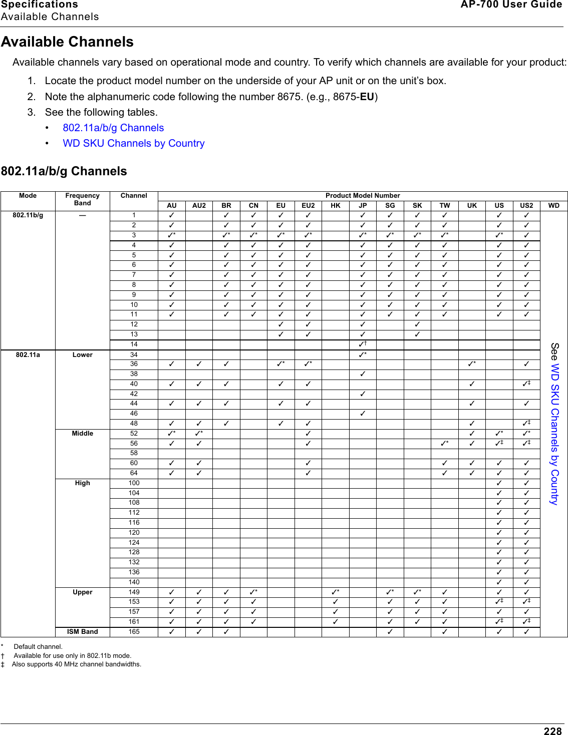 Specifications AP-700 User GuideAvailable Channels228Available ChannelsAvailable channels vary based on operational mode and country. To verify which channels are available for your product:1. Locate the product model number on the underside of your AP unit or on the unit’s box.2. Note the alphanumeric code following the number 8675. (e.g., 8675-EU)3. See the following tables.•802.11a/b/g Channels•WD SKU Channels by Country802.11a/b/g Channels*  Default channel.†  Available for use only in 802.11b mode.‡ Also supports 40 MHz channel bandwidths.Mode Frequency BandChannel Product Model NumberAU AU2 BR CN EU EU2 HK JP SG SK TW UK US US2 WD802.11b/g — 13 3333 3333 33See WD SKU Channels by Country23 3333 3333 3333*3*3*3*3*3*3*3*3*3*343 3333 3333 3353 3333 3333 3363 3333 3333 3373 3333 3333 3383 3333 3333 3393 3333 3333 3310 3 3333 3333 3311 3 3333 3333 3312 333313 333314 3†802.11a Lower 34 3*36 333 3*3*3*338 340 333 33 3 3‡42 344 333 33 3 346 348 333 33 3 3‡Middle 52 3*3*333*3*56 33 3 3*33‡3‡5860 33 3 333364 33 3 3333High 100 33104 33108 33112 33116 33120 33124 33128 33132 33136 33140 33Upper 149 3333*3*3*3*333153 3333 3 333 3‡3‡157 3333 3 333 33161 3333 3 333 3‡3‡ISM Band 165 333 3 3 33