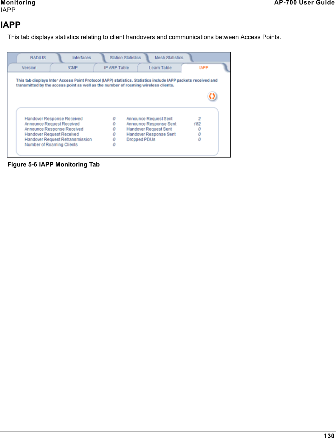 Monitoring AP-700 User GuideIAPP130IAPPThis tab displays statistics relating to client handovers and communications between Access Points. Figure 5-6 IAPP Monitoring Tab