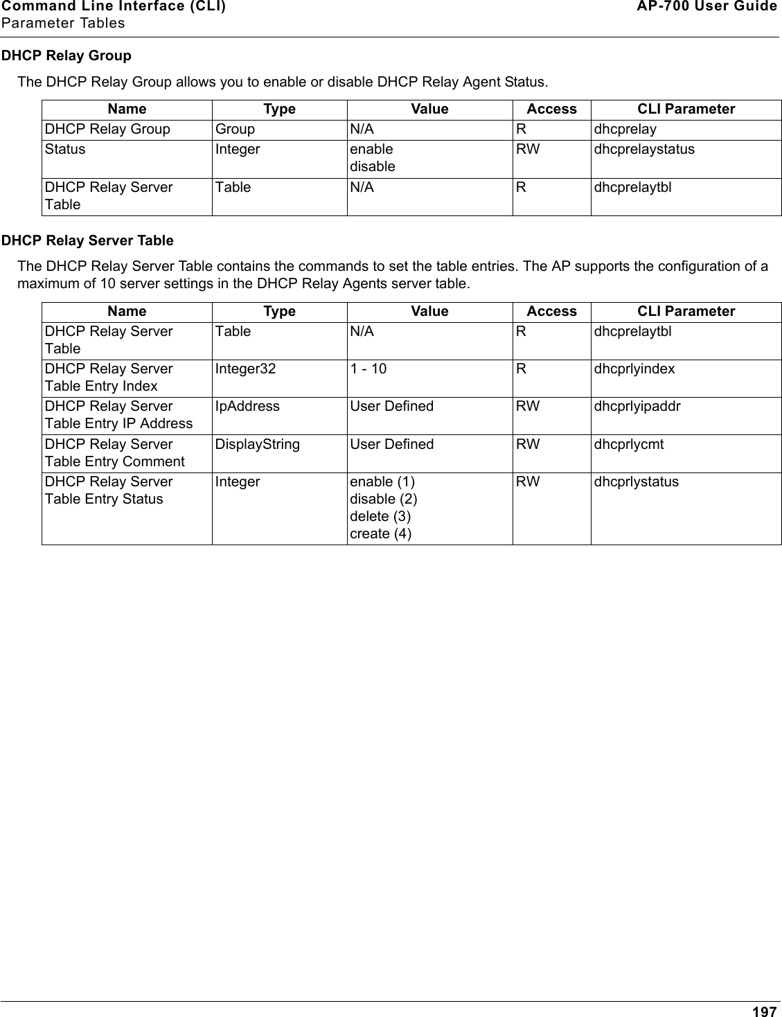 Command Line Interface (CLI) AP-700 User GuideParameter Tables197DHCP Relay GroupThe DHCP Relay Group allows you to enable or disable DHCP Relay Agent Status.DHCP Relay Server TableThe DHCP Relay Server Table contains the commands to set the table entries. The AP supports the configuration of a maximum of 10 server settings in the DHCP Relay Agents server table.Name Type Value Access CLI ParameterDHCP Relay Group Group N/A R dhcprelayStatus Integer enabledisableRW dhcprelaystatusDHCP Relay Server TableTable N/A R dhcprelaytblName Type Value Access CLI ParameterDHCP Relay Server TableTable N/A R dhcprelaytblDHCP Relay Server Table Entry IndexInteger32 1 - 10 R dhcprlyindexDHCP Relay Server Table Entry IP AddressIpAddress User Defined RW dhcprlyipaddrDHCP Relay Server Table Entry CommentDisplayString User Defined RW dhcprlycmtDHCP Relay Server Table Entry StatusInteger enable (1)disable (2)delete (3)create (4)RW dhcprlystatus