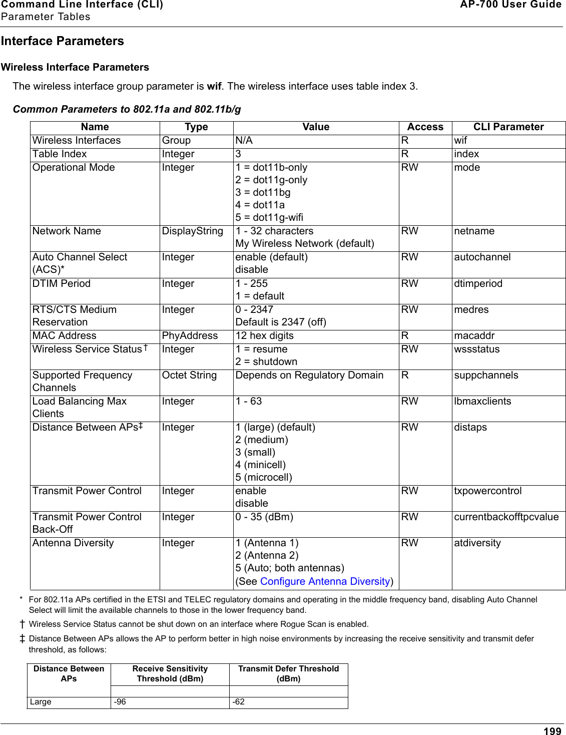 Command Line Interface (CLI) AP-700 User GuideParameter Tables199Interface ParametersWireless Interface ParametersThe wireless interface group parameter is wif. The wireless interface uses table index 3.Common Parameters to 802.11a and 802.11b/g* For 802.11a APs certified in the ETSI and TELEC regulatory domains and operating in the middle frequency band, disabling Auto Channel Select will limit the available channels to those in the lower frequency band.† Wireless Service Status cannot be shut down on an interface where Rogue Scan is enabled.‡Distance Between APs allows the AP to perform better in high noise environments by increasing the receive sensitivity and transmit defer threshold, as follows:Name Type Value Access CLI ParameterWireless Interfaces Group N/A R wifTable Index Integer 3 R indexOperational Mode Integer 1 = dot11b-only 2 = dot11g-only3 = dot11bg4 = dot11a5 = dot11g-wifiRW modeNetwork Name DisplayString 1 - 32 charactersMy Wireless Network (default)RW netnameAuto Channel Select (ACS)*Integer enable (default) disableRW autochannelDTIM Period Integer 1 - 2551 = defaultRW dtimperiodRTS/CTS Medium ReservationInteger 0 - 2347Default is 2347 (off)RW medresMAC Address PhyAddress 12 hex digits R macaddrWireless Service Status†Integer 1 = resume2 = shutdownRW wssstatusSupported Frequency ChannelsOctet String Depends on Regulatory Domain R suppchannelsLoad Balancing Max ClientsInteger 1 - 63 RW lbmaxclientsDistance Between APs‡ Integer 1 (large) (default)2 (medium)3 (small) 4 (minicell)5 (microcell)RW distapsTransmit Power Control  Integer enabledisableRW txpowercontrolTransmit Power Control Back-OffInteger 0 - 35 (dBm) RW currentbackofftpcvalueAntenna Diversity Integer 1 (Antenna 1)2 (Antenna 2)5 (Auto; both antennas)(See Configure Antenna Diversity)RW atdiversityDistance Between APsReceive Sensitivity Threshold (dBm)Transmit Defer Threshold (dBm)Large -96 -62